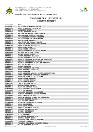 UNIVERSIDADE FEDERAL DE SANTA CATARINA
PRÓ-REITORIA DE GRADUAÇÃO
COMISSÃO PERMANENTE DO VESTIBULAR
RELAÇÃO DOS CLASSIFICADOS NO VESTIBULAR 2014

ENGENHARIAS (JOINVILLE)
SEGUNDO PERÍODO
Inscrição
930762=1
918555=0
916279=8
908929=2
938701=3
935840=4
939352=8
901926=0
912784=4
910182=9
925648=2
904831=6
923893=0
914888=4
905942=3
916729=3
901804=2
917316=1
938989=0
904582=1
926903=7
941865=2
936627=0
908244=1
911311=8
912739=9
926552=0
934919=7
933188=3
911539=0
935927=3
932612=0
936481=1
926100=1
907063=0
910234=5
926158=3
930503=3
903567=2
913144=2
920364=8
901369=5
928759=0
909070=3
933686=9
941075=9
937808=1
902660=6
924018=7
916490=1
913858=7
934185=4
925573=7
910239=6
929523=2
933156=5
911028=3
937076=5
Data: 27/01/2014

Nome
ADIR JOSé DOMINGOS JUNIOR
ALBERTO ARIOLI CHIAPARINI
ALEXANDER BADER
AMANDA MARTINS BOING
AMILTON DA SILVA LEMOS JUNIOR
ANA BEATRIZ RIBEIRO CAETANO
ANA CAROLINA MARTINS FREITAS
ANA CAROLINA UHLEMANN MEYER
ANA LETíCIA TAVARES
ANA LUIZA DE PAULA PEREIRA
ANDERSON LUIZ ESTEFANSKI MUNIZ
ANDRé BIANCHI PIZZOLATTI
ANDRÉ DIAS RUAS
ANDRE PAULO MANFRIN
ANGELO GASTALDI SILVEIRA BRUNS
ARIADNE DE SOUZA CALDAS
ARIANE ROCHA ROSSO
ARTHUR BRUNKOW GRAZIANI
ARTHUR SAALFELD DE FARIAS
AUGUSTA VITóRIA WILLRICH DE OLIVEIRA
BEATRIZ CASTELLON DA COSTA
BEATRIZ CRISTINA FLAMIA DE AZEVEDO
BETTINA BUCHHOLZ
BRENDA CARDOSO
BRUNA CAROLINA DE SOUZA
BRUNA MACHADO CORDEIRO
BRUNA MOREIRA
BRUNO ALBERTO LIGOCKI PINTO WESCHENFELDE
BRUNO ALEXANDRE DINKOSKI HOEPERS
BRUNO DE LUKA OLIVEIRA LIMA
BRUNO SOUZA BARBOSA
BRUNO ZAGOTO TOSCAN
CAIO SILVA TURINI
CAMILA ELOISA VAILATI
CAMILA THAIS MAMANI
CAROLINE VARGAS FRANA
CESAR AUGUSTO DIAS FRANçA
CRISTIAN RAUBER
DAILIANE CLAUDIA DE AZEREDO
DAMYLLE CRISTINA XAVIER DONATI
DANIEL MATOS DE PAULA
DANIELA MAYUMI MINAMI DE OLIVEIRA
DANIELE LOUISE HARGER
DARA DAIAMY DEYAB
DIEGO DE OLIVEIRA DE SOUZA
DIEGO MONTAUTTI
DIOGO RUAN ALVES
DOUGLAS RICARDO SANSãO
EDUARDO DE MATTOS BAÚ
EDUARDO NERCOLINI
EDUARDO TARIFA
ELISA GEVAERD
ELIZANDRA EULALIA DIAS
ESTEVãO MOURA COSTA
FERNANDA DAS GRAçAS PEREIRA
FERNANDA JOMERTZ
FERNANDO HENRIQUE SEEFELDT COSSA
FILIPE FREITAS TARGINO
COPERVE - UFSC

Página: 88

 