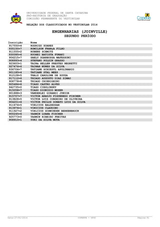 UNIVERSIDADE FEDERAL DE SANTA CATARINA
PRÓ-REITORIA DE GRADUAÇÃO
COMISSÃO PERMANENTE DO VESTIBULAR
RELAÇÃO DOS CLASSIFICADOS NO VESTIBULAR 2014

ENGENHARIAS (JOINVILLE)
SEGUNDO PERÍODO
Inscrição
917550=4
935150=7
911555=2
930085=6
906215=7
908993=4
923603=1
927476=6
936704=7
901185=4
912128=5
917112=6
908778=8
925484=6
942735=0
915058=7
901888=3
915707=7
913828=5
904201=6
911674=5
913976=1
911927=2
900245=6
925773=0
908910=1

Data: 27/01/2014

Nome
RODRIGO SOARES
ROMILSON FRANçA FILHO
RUBENS SCHMITZ
RYOHEI BATISTA FUNAKI
SAELY SGARBOSSA MAFESSONI
STEFANO POLZIN GRASSO
TAINá HELLEN PRESTES NEGRETTI
TAINAH NUNES DA SILVA
TATIANE SCHIESTL APOLINARIO
TATIANE STAL MEES
THAíS CAROLINE DE SOUZA
THIAGO AUGUSTO DIAS SIMAO
THIAGO CHIERIGHINI
TIAGO CASTRO ALVES
TIAGO CIESLINSKY
TIAGO DIONIZIO MOSER
VANDERLEI GIRARDI JUNIOR
VICTOR ARAUJO FIGUEREDO FISCHER
VICTOR LUIZ CORDEIRO DE OLIVEIRA
VICTOR PHILOS DONATO LUIZ DA SILVA
VINíCIUS BALDESSAR
VINICIUS CLAUDINO
VINíCIUS SCHWINDEN BERKENBROCK
YASMIN LUANA FISCHER
YASMIN RIBEIRO FREITAS
YURI DA SILVA MOTA

COPERVE - UFSC

Página: 91

 
