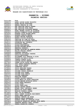 UNIVERSIDADE FEDERAL DE SANTA CATARINA
PRÓ-REITORIA DE GRADUAÇÃO
COMISSÃO PERMANENTE DO VESTIBULAR
RELAÇÃO DOS CLASSIFICADOS NO VESTIBULAR 2014

FARMÁCIA - DIURNO
PRIMEIRO PERÍODO
Inscrição
906581=4
905335=2
916946=6
920616=7
901139=0
904920=7
929498=8
906218=1
901523=0
905405=7
906984=4
929878=9
916510=0
927857=5
904307=1
917053=7
921954=4
920933=6
930654=4
934233=8
917489=3
913432=8
924064=0
911288=0
904792=1
913526=0
919346=4
928663=2
937774=3
908132=1
918099=0
901328=8
917050=2
919383=9
941261=1
931197=1
903574=5
922811=0
915693=3
912148=0
906965=8
936517=6
900052=6
919611=0
901279=6
926622=4
907098=2
923915=4
904171=0
927750=1
931896=8
922773=3
917229=7
916077=9
911095=0
935796=3
906206=8
940837=1
Data: 27/01/2014

Nome
AGNES LOUYSE ALVES TRISOTTO
ALANA TALITA RODRIGUES
AMANDA PEREIRA DE LIMA
ANA CAROLINA GARCIA SOARES
ANA CAROLINA ROSA PRADA
ANA CAROLINA VICTORINO MENDES
ANGEL WAGNER VIEIRA DE OLIVEIRA
ANTONIO DOMENICO ALVES MONTEIRO
BáRBARA LUIZA KOLBEN NETTO
BáRBARA PEREIRA MENDES
BIANCA REGINA ALBERTON
BRENDA PICCINI MICHELIN
CAROLINA DE LIMA DA COSTA
CAROLINE DE OLIVEIRA PEREIRA
CATHERINE MAI FUKUMOTO
CRISTIELE LUNKES
DAIARA MONTIBELLER
ELOISE ADRIENE MOTTA
EMANUELA BERNARDI
ESTHER CRISTINA DE ALMEIDA MONZú
FELIPE PEZZINI TRENTO
FERNANDA PEREIRA
GABRIELA FILISBINO TIMOTEO
GIULIA MAURISSENS
GUILHERME LUIZ PEREIRA E SILVA
GUSTAVO DA NOVA E SILVA
ISABELE DUARTE SILVA
ISADORA PALUDO BENDER
IZABEL ÁVILA SOUZA DOS SANTOS
JOãO LENON SIQUEIRA PEREIRA
JOãO VITOR BURTET
JOHNATTAN CURCIO
JULIA CAROLINA SOARES
JULIA TOMASONI RAMOS
JULIANA COELHO STAHELIN
JULIANA GOIS NUNES
JULIANA ROSA SANTOS
JULIANA SAMBUGARO
KAROLINE GEHRKE
LAUREN CALIXTO CARDOSO
LIVIA MARIA DE SOUZA GONçALVES
LOUISE MARINE WITTLICH SUCCO
LUCAS NUNES MAGAGNIN
LUIZA LOPES
LUIZA SIMON ROSA
MARYEL GASPAR DANIEL
MIKAEL THALI GARIBALDI MARMO
MôNICA DA SILVA RAMOS
NATALYE FONSECA LONGEN
ONEI IVO DA MASSENA
PAULO ROBERT SILVEIRA NASCIMENTO
PEDRO ERMEL MARTINS
RAFAELA VENTURI DE SOUZA
REBECCA BARTH HAKANSSON
ROBERTO GOMES DE CARVALHO FILHO
ROZINEIDE APARECIDA ANTUNES BOCA SANTA
SAMANTHA MANUELA FERRI TAVARES
SAMARA APARECIDA SPANHOL
COPERVE - UFSC

Página: 92

 