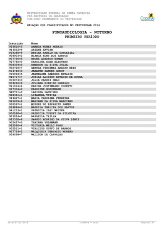 UNIVERSIDADE FEDERAL DE SANTA CATARINA
PRÓ-REITORIA DE GRADUAÇÃO
COMISSÃO PERMANENTE DO VESTIBULAR
RELAÇÃO DOS CLASSIFICADOS NO VESTIBULAR 2014

FONOAUDIOLOGIA - NOTURNO
PRIMEIRO PERÍODO
Inscrição
926810=3
914032=8
938385=9
938903=2
937790=5
927782=0
908309=0
932720=7
904745=0
905969=5
910717=7
903074=3
909260=9
921016=4
927304=2
922711=3
928381=1
929627=1
926009=9
930597=1
929886=0
941213=1
900590=0
923026=2
915330=6
932427=5
912560=4
902511=1
927724=2
928098=7

Data: 27/01/2014

Nome
AMANDA NUNES MORAIS
ARIANE XAVIER
BETINA RABELO DA CONCEIçãO
BIANCA KONS DOS SANTOS
BRUNA QUADROS HOMEM
CAROLINA EGER ELEOTERO
EMERSON DA SILVA JULIA
GERUSA VIRGINIA ARAUJO REIS
JANAYNE SANDER GODOY
JAQUELINE CARDOSO ESTáCIO
JOSIAS ALISSON ESTACIO DE SOUZA
JúLIA PARODI MELO
JULIANA RIBEIRO CARRIçO
KARINA JUSTIMIANO COPETTI
KAROLYNE HORSTMANN
LARISSA LAURINDO
LIZANDRA VIEIRA
MARIA CAROLINA FERREIRA
MARIANE DA SILVA MARCIANO
MOISES DO ESPíRITO SANTO
NAGDILA THALITA DOS SANTOS
PATRICIA ILSI WELTER
PATRICIA TUSSET DA SILVEIRA
RAFAELLA TRILHA
SéRGIO RODRIGO DA SILVA DINIZ
THAIANA VOLKMANN
VICTóRIA MELLO FóES
VINíCIUS ZUFFO DE BARROS
WALQUIRIA GERVAZIO MORENO
WELITON DE CARVALHO

COPERVE - UFSC

Página: 103

 