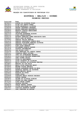UNIVERSIDADE FEDERAL DE SANTA CATARINA
PRÓ-REITORIA DE GRADUAÇÃO
COMISSÃO PERMANENTE DO VESTIBULAR
RELAÇÃO DOS CLASSIFICADOS NO VESTIBULAR 2014

HISTÓRIA - BEL/LIC - DIURNO
PRIMEIRO PERÍODO
Inscrição
927551=7
900160=3
902269=4
913463=8
920540=3
918186=5
933022=4
932171=3
928615=2
916611=4
939463=0
917579=2
918141=5
936872=8
914066=2
929268=3
931721=0
903161=8
923473=0
912637=6
916974=1
938235=6
936142=1
914978=3
925500=1
909361=3
938214=3
921068=7
920690=6
927558=4
903342=4
937820=0
934671=6
914035=2
939107=0
914208=8
902919=2
936780=2
923231=1
907313=2
916179=1
923962=6
909799=6
918574=7
937612=7

Data: 27/01/2014

Nome
AIRTON DA SILVEIRA FILHO
ALINA DOS SANTOS NUNES
ALINE BALANCELLI OLIVEIRA
ARTHUR CARPENEDO ANDREANI
ARTHUR HENRIQUE NASGUEWITZ
BEATRIZ CORDOVA WANDSCHEER
CAMILA QUADROS
CRISTIAN ALEXANDRE ALCHINI
DIEGO DRAPRICHINSKI
EDUARDO HENRIQUE GOMES MORISHITA KATO
FéLIX LINS DE SOUZA
GABRIEL FELIPE PEREIRA
GABRIEL LAGOUDAKIS GUERIN REIS
GABRIEL RIESINGER PEREIRA OLIVEIRA
GABRIELA COLATO MARTINI
GIAN LUCAS BARBOZA
GUILHERME SCHMITZ ALBINO
GUSTAVO STEINMACHER
IAN BICUDO LIPPI
IGOR HENRIQUE DOS SANTOS CABRAL
ISABELLA LEMOS LUCIANO
JUAN LUY SCHELBAUER MACHADO
JúLIA ELISA NEITZKE BURMEISTER
LARA LUCENA ZACCHI
LUCAS DO NASCIMENTO
LUCAS ZUCHETTO DE OLIVEIRA
MAICO GOUVEIA DE OLIVEIRA FREITAS
MARCELO DE LON FéLIX
MARIA LUIZA BONACINA BEUST
MAUREN VIEIRA BENINCá
NOELEN ALEXANDRA WEISE DA MAIA
RAFAELLA SARTORI DA SILVEIRA
RENAN MELOTTI WEISS
RODRIGO DE SOUZA
RUBEN SOUZA
SCARLETT MARIA PEDROSO MACHADO
SORAIA VERONA
TAIANE DE OLIVEIRA RIBEIRO
THIAGO DE LIMA CORRêA
TIAGO MAYER DORNER
VALéRIA FELCZAK
VARLEY MANOEL DUARTE
VICTOR WOLLINGER DA CUNHA
VINICIUS BOARETTO KAEFER
YURI FONTOURA DE AGUIAR

COPERVE - UFSC

Página: 108

 