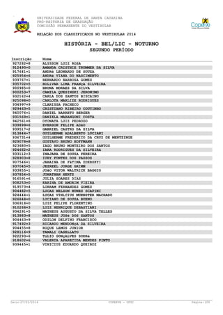 UNIVERSIDADE FEDERAL DE SANTA CATARINA
PRÓ-REITORIA DE GRADUAÇÃO
COMISSÃO PERMANENTE DO VESTIBULAR
RELAÇÃO DOS CLASSIFICADOS NO VESTIBULAR 2014

HISTÓRIA - BEL/LIC - NOTURNO
SEGUNDO PERÍODO
Inscrição
927282=8
912490=0
917641=1
925954=6
939767=1
935702=5
900985=0
900253=7
932162=4
925098=0
934997=9
929463=5
940076=1
931569=1
942561=6
939899=6
939517=2
913844=7
936731=4
929078=8
923680=5
924662=2
933112=3
928903=8
907546=1
937045=5
933855=1
937854=5
916591=6
908253=0
919573=4
904482=5
924444=1
926848=0
936918=0
910266=3
934291=5
913883=8
904463=9
917492=3
904455=8
928116=9
922293=6
918602=6
939445=1

Data: 27/01/2014

Nome
ALYSSON LUIZ ROSA
AMANDA CRISTHIE TRUMMER DA SILVA
ANDRé LEONARDO DE SOUZA
ANDRé VIANA DO NASCIMENTO
BERNARDO BARBOSA GOMES
BOLíVAR LIMA FRANçA SILVEIRA
BRUNA MORAES DA SILVA
CAMILA QUESINSKI JERONIMO
CARLA DOS SANTOS BISCAINO
CARLOTA MARLIZE RODRIGUES
CLARISSA PACHECO
CRISTIANO RIBEIRO COUTINHO
DANIEL BARRETO BERGER
DANIELA MARANGONI COSTA
DYONATA LUIZ PEDROZO
EVERSON FELIPE ADãO
GABRIEL CASTRO DA SILVA
GUILHERME ADALBERTO LUCIANI
GUILHERME FREDERICO DA CRUZ DE MENTZINGE
GUSTAVO BRUNO HOFFMANN
IAGO BRUNO MONTEIRO DOS SANTOS
IARA RODRIGUES DA SILVEIRA
INAJARA DE SOUZA PEREIRA
IURY FONTES DOS PASSOS
JANAINA DE FáTIMA ZDEBSKYI
JEZREEL JORGE GRIMM
JOãO VITOR WALTRICK BAGGIO
JONATHAN HERTZ
JULIA SOARES DIAS
KARINA DE AMORIM VIEIRA
LORRAM FERNANDES GOMES
LUCAS NELSON NUNES SCAPINI
LUCAS VINíCIUS MUENSTER MACHADO
LUCIANO DE SOUZA BUENO
LUIZ FELIPE FLORENTINO
LUIZ HENRIQUE DEBASTIANI
MATHEUS AUGUSTO DA SILVA TELLES
MATHEUS JOSé DOS SANTOS
ODILON DELFINO FRANCISCO
RICARDO MENDONçA DA SILVEIRA
ROQUE LEMOS JUNIOR
TANALI CASELLATO
TúLIO GONçALVES SODRé
VALERIA APARECIDA MENDES PINTO
VINICIUS EDUARDO QUEIROZ

COPERVE - UFSC

Página: 109

 
