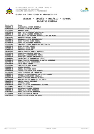 UNIVERSIDADE FEDERAL DE SANTA CATARINA
PRÓ-REITORIA DE GRADUAÇÃO
COMISSÃO PERMANENTE DO VESTIBULAR
RELAÇÃO DOS CLASSIFICADOS NO VESTIBULAR 2014

LETRAS - INGLÊS - BEL/LIC - DIURNO
PRIMEIRO PERÍODO
Inscrição
918209=8
914329=7
930732=0
911708=3
901574=4
940112=1
926212=1
915044=7
936043=3
937898=7
905257=7
908359=6
937929=0
905650=5
940652=2
935510=3
909029=0
900932=9
904848=0
939602=0
914783=7
934364=4
901575=2
919891=1
920912=3
914614=8
913520=0
912825=5
940383=3
940061=3
904639=9
924436=0
910067=9
908285=9
903254=1
912902=2
919923=3
926114=1
937116=8
906759=0

Data: 27/01/2014

Nome
ALESSANDRA SOUZA FREITAS
ALISON SILVEIRA MORAIS
AMANDA BRUM
ANA FLáVIA BOEING MARCELINO
ANA LUIZA SOARES BARCELOS
ANA MARIA DE AMORIM BARBOSA LINS DE ALBU
BARBARA MENDES LIMA
BERNARDO SILVA BITTENCOURT
CAIO PRESTES GóES ROCHA
CAROLINA MILANEZ RIBEIRO
DéBORAH YVANNA BERTELHE DOS SANTOS
EDER GIOVANI SAVIO
EDUARDO ILTON FLOR
EMERSON FERREIRA
FABIO AUGUSTO PRADO MARQUES
FRANCESCA AMORIM GARCIA
GABRIELA SCHLICKMANN PETRI
HENRIQUE JUNGES HACKENHAAR
JAIME MURILO FERNANDES COSTA
JOãO FELIPPE FAULHABER M SANTOS MARTINS
JONATHAN LUIZ MORGANTTI
LAíS SMEHA PERES
LARISSA HELENA PINHO
LUANA MORANDO
LUISA CRISTINE WINK
LUISE GABRIELLE DOS SANTOS
LUIZ FERNANDO DE CARVALHO
MAIQUE DO NASCIMENTO DA SILVA TORRES
MARCELLE BENJAMIN MELILLO
MARCIA HELENA BRAGIO FLORES
MARINA DADICO AMâNCIO DE SOUZA
MáRIO SéRGIO GATTINI
MARTINA ZARDO
NATáLIA ELISA LORENSETTI PASTORE
NATáLIA PINHEIRO
NICHOLAS KUCKER TRIANA
NICOLE DA CRUZ RABELLO
THAYLINE CAMILA KRETZER
VINICIUS GARCIA VALIM
VINICYUS DA SILVA DE MELO

COPERVE - UFSC

Página: 115

 