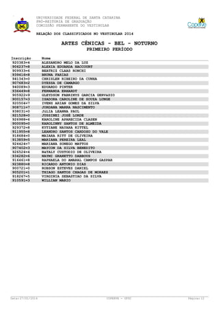 UNIVERSIDADE FEDERAL DE SANTA CATARINA
PRÓ-REITORIA DE GRADUAÇÃO
COMISSÃO PERMANENTE DO VESTIBULAR
RELAÇÃO DOS CLASSIFICADOS NO VESTIBULAR 2014

ARTES CÊNICAS - BEL - NOTURNO
PRIMEIRO PERÍODO
Inscrição
920383=4
906237=8
909933=6
939416=8
941343=0
907683=2
940089=3
936449=8
905922=9
900157=3
920504=7
908711=7
938031=0
921528=0
926988=6
900095=0
929372=8
911955=8
918684=0
913859=5
924424=7
907402=3
926524=4
934282=6
916461=8
923880=8
900721=0
905201=1
918267=5
910591=3

Data: 27/01/2014

Nome
ALESANDRO MELO DA LUZ
ALEXIA EDUARDA HACCOURT
BEATRIZ CLAAS RONCHI
BRUNA FARIAS
CHRISLEN RIBEIRO DA CUNHA
DYESSA DE CAMARGO
EDUARDO PINTER
FERNANDA ERHARDT
GLEYDSON FABRINYS GARCIA GERVáSIO
ISADORA CAROLINE DE SOUZA LUNGE
IVENS ARIAN GOMES DA SILVA
JORDANA MARRA NASCIMENTO
JúLIA LEANNA PAUL
JUSSINEI JOSÉ LORDE
KAROLINE APARECIDA CLASEN
KAROLINNY SANTOS DE ALMEIDA
KYTIANE NAYARA KITTEL
LEANDRO SANTOS CARDOSO DO VALE
MAIARA RITT DE OLIVEIRA
MARIANA PEREIRA LEAL
MARIANA SONEGO MATTOS
MAYCON DA SILVA BENEDITO
NáTALY CUSTODIO DE OLIVEIRA
NAYMI GRANETTO DABBOUS
RAPHAELA DO AMARAL CAMPOS GASPAR
RICARDO ANTONIO DIAS
ROBSON ESTEVES DANIEL
THIAGO SANTOS CHAGAS DE MORAES
VIRGINIA SEBASTIAO DA SILVA
WILLIAN MARIO

COPERVE - UFSC

Página: 12

 