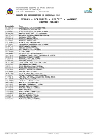 UNIVERSIDADE FEDERAL DE SANTA CATARINA
PRÓ-REITORIA DE GRADUAÇÃO
COMISSÃO PERMANENTE DO VESTIBULAR
RELAÇÃO DOS CLASSIFICADOS NO VESTIBULAR 2014

LETRAS - PORTUGUÊS - BEL/LIC - NOTURNO
SEGUNDO PERÍODO
Inscrição
906951=8
920913=1
916805=2
905085=0
922917=5
925159=6
930290=5
925485=4
914705=5
926128=1
906387=0
908548=3
922720=2
924999=0
920580=2
900792=0
928360=9
942037=1
939684=5
907037=0
925691=1
912154=4
935193=0
919510=6
916348=4
905457=0
904836=7
941712=5
934618=0
936295=9
900755=5
908390=1
903448=0
906769=8
912405=5
938894=0
916244=5
902239=2
908829=6
939721=3

Data: 27/01/2014

Nome
ALESSANDRA LUíSE NIENKOTTER
ALEXANDRE VANIO BURIGO
ALéXIA CRISTINI DA CRUZ E CRUZ
ANGELA NEDA APOITIA FERNANDES
ANTONIO SHIGUEO NAKAZIMA JUNIOR
BáRBARA DUWE LIMA
BARBARA MORENA VARGA
BáRBARA SEGER ZENI
BIANCA ADRIANO COELHO
CHERRANEA SORRANéLE COSTA GAMA
DEISY ADAIR COELHO
DENISE BRITES VIEIRA
EDILENON CALDAS COIMBRA
ELIANE JUNG
ELISETE ELVIRA DESSBESEL
FERNANDA FRANZYSKA F LOURENçO E SILVA
GABRIEL RICARDO DAREN
GABRIELA DE LIMA DAVID
GUSTAVO HAGEN
IEDA FRANCISCO PIRES MEISTER
INDIANARA HOFFMANN
IRIS MEDEIROS DA FONCECA
JAKELINE SEBERINO DA SILVA
JéSSICA ROSENEIDE BORGES
KARLAN YURY KEINER
KETLIN PAULINNE FERREIRA
KEYLA JULIANE MULLER PEREIRA
LETíCIA LUDIMILA APARECIDA BEIRA ROSA
LUCAS PRÁ DA SILVA
LUIS FILLIPE DA SILVA
MARIA ELISA CONNINCK
MARIANA FERNANDES VIEIRA
NAIANE CARDOSO RAMOS
NATACHA TAMARA ZANELLA
PENéLOPE MAS
RONEI MANOEL GONÇALVES
ROSIMERI BENTO
SILVIO MEURER JUNIOR
VITORIA MARINA LETTI
VíVIA DA ROSA SPINDOLA

COPERVE - UFSC

Página: 121

 