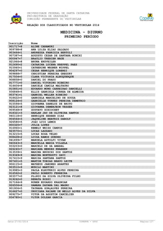 UNIVERSIDADE FEDERAL DE SANTA CATARINA
PRÓ-REITORIA DE GRADUAÇÃO
COMISSÃO PERMANENTE DO VESTIBULAR
RELAÇÃO DOS CLASSIFICADOS NO VESTIBULAR 2014

MEDICINA - DIURNO
PRIMEIRO PERÍODO
Inscrição
901717=8
909798=8
903464=1
907387=6
900947=7
921966=8
912690=2
915940=1
904297=0
909888=7
917504=0
908858=0
917771=0
914404=8
915851=0
936848=5
903741=1
918622=0
908124=0
915594=5
923121=8
909548=9
918321=3
940118=0
904564=3
926580=5
900320=7
916960=1
923570=1
913215=5
908428=2
941899=7
940643=3
933203=0
926240=7
913539=1
919349=9
917410=9
907401=5
906115=0
903510=9
919985=3
916562=2
903577=0
919262=0
917164=9
926506=6
901906=5
916627=0
909275=7
934780=1

Data: 27/01/2014

Nome
ALINE CARAMORI
ANA LUíZA ELIAS SALGADO
ANDREZZA FABRIZIA BERTOLI
AUGUSTO CEZAR DE SANTANA RONCHI
BRáULIO TREBIEN NAUE
BRUNA ENZVEILER
CATARINA LUCENA KREPPEL PAES
CATHERINE WEGNER WIPPEL
CEZAR HENRIQUE LORENZI
CHRISTIAN PEREIRA GREGORY
CLARA VICTóRIA ALBUQUERQUE
DANIEL DO PRADO
DANIEL VITORINO RIBEIRO
DANIELE CAMILA MALTAURO
EDUARDO MUND CARREIRãO DANIELLI
ELLIS GABRIELA CORREA DE ALMEIDA
GABRIEL WELLER RIBEIRO
GABRIELA MARCELINO DE SOUZA
GABRIELLE TURNES PEREIRA DEMETRIO
GIOVANNA DANELUZ DE BRITO
GIOVANNA DEMENJEON TESSER
GUSTAVO SCHIOCHET
HARLAN JAY DE OLIVEIRA SANTOS
HENRIQUE HERBER DIAS
JAQUELINE BEATRIZ DAROLT
JOãO LUIZ LEMOS
JULIA LOPES
KEMELY WEISS CAMPOS
LUCAS LAZZARI
LUCAS ROSA VELHO
LUIZA RAMOS GUEDES
MANOELA ASTOLFI VIVAN
MARCELLA MARIA VILLELA
MARCELO DE SA AMARAL
MARIANA MENDES KNABBEN
MARINA BRUSCHI DOS SANTOS
MARINA MONTEGUTI SAVI
MARISA SANTANA SANTOS
MARTIM TOBIAS BRAVO LEITE
MATHEUS JANONES ARANTES
MURILO MARTINI
PAOLA ELEOTERIO ALVES PEREIRA
PAULO ROBERTO FERREIRA
PLíNIO DA SILVA OLIVEIRA FILHO
RENATA ROSSI
RUBEN EDUARDO KRASNIAK
SAMARA DAYANA DAL MAGRO
TAYNARA GONçALVES PEREIRA
URUCIARA RAIANE DE MELLO ALVES DA SILVA
VITOR DA AGOSTIM CANCELIER
VíTOR DOLZAN GARCIA

COPERVE - UFSC

Página: 127

 