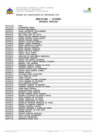 UNIVERSIDADE FEDERAL DE SANTA CATARINA
PRÓ-REITORIA DE GRADUAÇÃO
COMISSÃO PERMANENTE DO VESTIBULAR
RELAÇÃO DOS CLASSIFICADOS NO VESTIBULAR 2014

MEDICINA - DIURNO
SEGUNDO PERÍODO
Inscrição
905721=8
902088=8
938583=5
904170=2
900830=6
909533=0
904068=4
934643=0
909304=4
913294=5
912288=5
925010=7
935509=0
913183=3
919291=3
934089=0
901196=0
933480=7
924004=7
921529=8
931890=9
933212=0
936234=7
908990=0
910027=0
902682=7
907781=2
907481=3
938284=4
905801=0
919192=5
921080=6
936127=8
921663=4
911494=7
902853=6
942400=8
922587=0
915584=8
926101=0
916750=1
920093=2
922446=7
917196=7
903742=0
934520=5
914763=2
941212=3
932598=0
926877=4
921276=0
902577=4

Data: 27/01/2014

Nome
ALESSANDRA CARON
ALIECIO MARTINELLI
ALLAN JEFFERSON SCHOLLEMBERG
ALLYDSON DOHL SIMES
ANA CLARA FLOR DA COSTA
ANGELO MIGUEL BARBOSA JUNIOR
ARTHUR AUGUSTO SOUZA BORDIN
ARTHUR GOULART PAGANI
BEATRIZ VILACIAN ALMEIDA
BRENDA CAMELO FERREIRA
BRUNA CANCELIER PIZZETTI
BRUNO FELIPE CARVALHO
BRUNO NAHORNY FERREIRA
BRUNO VINICIUS SANTOS
CAMILA FEIJó MINKU
CAMILA SOUZA MARCOS
CAROLINE DO NASCIMENTO MENEGUZZI
CHRISTOPHER CRALCEV
DANIEL DOS SANTOS TRINDADE
DéBORA ZICHTL CAMPOS MARIANI PICHETTI
EMANUEL JOãO BEHRENS
FERNANDA AMâNCIO SOARES DA SILVA
FERNANDA PERETTI CORRêA
GUSTAVO ARTHUR REIS SCHNEIDER
HATTOS PAULO MENDES SOARES
HELENA PAVESI
IPOJUCAN PABLO RODRIGUES
IULI FERRO DA SILVA
JOANA GIOSCIA
JúLIA ISABEL RICHTER CICOGNA
JULIA SANTANA DE OLIVEIRA
LAIS BARBETTA DUARTE
LEONARDO ALBERTO DE REZENDE
LEONARDO PEREIRA VIEIRA DA CUNHA
LUANA MARA TORESAN
LUCAS BONGIOLO PIROLLI
MATTHEUS LOPES PEREIRA
MILENA FONSECA PRADO TAVARES
ORLANDO VICTORINO DE MOURA JUNIOR
PAULO ROBERTO DE OLIVEIRA
RAFAEL FRANCISCO DE SOUZA
RAFAEL MENGELBERG DE PAULA
RAFAELLA TEIXEIRA FERREIRA DA CUNHA
RAQUEL DE ALMEIDA VIERGUTZ
RUGGERI ANTONIO VIDOTTO
SABRINA STEFANNE G FORMIGOSA MANEI
SHERON ADRIANY DA ROSA BUGS
SIMONE ERCIGO
THALLES PEREIRA REGALADO
TULIO LOYOLA FIGUEIREDO
VINíCIUS BOAVENTURA
WENDERSON MAGNO CRUZ

COPERVE - UFSC

Página: 128

 