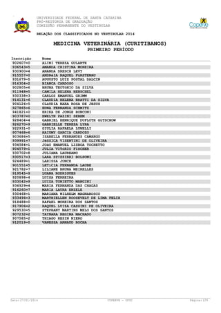 UNIVERSIDADE FEDERAL DE SANTA CATARINA
PRÓ-REITORIA DE GRADUAÇÃO
COMISSÃO PERMANENTE DO VESTIBULAR
RELAÇÃO DOS CLASSIFICADOS NO VESTIBULAR 2014

MEDICINA VETERINÁRIA (CURITIBANOS)
PRIMEIRO PERÍODO
Inscrição
902607=0
936543=5
930900=4
915557=0
931679=5
916304=2
902805=6
911948=5
930338=3
914131=6
904126=5
927865=6
941821=0
903787=0
928404=4
926270=9
922931=0
907468=6
903686=5
939991=7
934584=1
904579=1
930702=8
930517=3
924489=1
901551=5
921782=7
919545=9
920898=4
933042=9
934929=4
916260=7
930468=1
933496=3
918488=0
917906=2
929530=5
907232=2
907585=2
912019=0

Data: 27/01/2014

Nome
ALINI TEREZA GULARTE
AMANDA CRISTINA MOREIRA
ANANDA DRESCH LEVY
ANDRéIA RAQUEL FüRSTENAU
AUGUSTO LUIZ POSTAL DALCIN
BIANCA CARDOSO
BRUNA TEOTôNIO DA SILVA
CAMILA HELENA HENSCHEL
CARLOS EMANUEL GRIMM
CLAUDIA HELENA BRATTI DA SILVA
CLáUDIA NARA ROSA DE JESUS
EDNA FERNANDA SCHMITZ
ERIKA DE JONGE RONCONI
EWELYN PAZINI SEBEM
GABRIEL HENRIQUE DUFLOTH GüTSCHOW
GABRIELLE TEREZA LYRA
GIULIA RAFAELA LUNELLI
HAIUMY GARCIA CARDOZO
ISABELLA FERNANDES CAMARGO
JéSSICA VISENTINI DE OLIVEIRA
JOãO EMANUEL LISBOA TOCHETTO
JULIA VITóRIO FISCHER
JULIANA LAUREANO
LARA SPIZZIRRI BOLSONI
LARISSA JONCK
LETíCIA FERNANDA LAUBE
LILIANE BRUNA MEIRELLES
LUANA RODRIGUES
LUISA FERREIRA
LUIZA TONIETTO MANGINI
MARIA FERNANDA DAS CHAGAS
MARIA LAURA ENZELE
MARIANA WILHELM MAGNABOSCO
MARTHIELLEN ROOSEVELT DE LIMA FELIX
RAFAEL MOREIRA DOS SANTOS
RAQUEL LUIZA CASSINI DE OLIVEIRA
STEPHANY MARTINS MELO DOS SANTOS
TAYNARA REGINA MACHADO
THIAGO RESIN NIERO
VANESSA ARNAUD ROCHA

COPERVE - UFSC

Página: 129

 