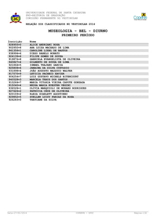 UNIVERSIDADE FEDERAL DE SANTA CATARINA
PRÓ-REITORIA DE GRADUAÇÃO
COMISSÃO PERMANENTE DO VESTIBULAR
RELAÇÃO DOS CLASSIFICADOS NO VESTIBULAR 2014

MUSEOLOGIA - BEL - DIURNO
PRIMEIRO PERÍODO
Inscrição
928955=0
902950=8
941356=1
938994=6
924139=6
919876=8
940827=4
921864=5
925808=6
931898=4
917570=9
904254=7
940528=3
910264=7
915040=4
936528=1
927626=2
920109=2
929852=5
926283=0

Data: 27/01/2014

Nome
ALICE ANDRIANI ROSA
ANA LUIZA MACHADO DE LIMA
CAROLINE LIEBL DE BASTOS
DIEGO RABELO NONATO
FILIPE GOMES DE SOUZA
GABRIELA EVANGELISTA DE OLIVEIRA
GILBERTO DE SOUZA DE LIMA
ISMAEL TRAJANO GARCIA
JANAINA DA SILVA CUSTóDIO
JOÃO AUGUSTO MAZZUCO WALTER
LETICIA PACHECO XAVIER
LUIZ GUSTAVO MICHELS BITENCOURT
MARCELA THAYS DOS SANTOS
MARIA VITóRIA VIEIRA CAPOTE GONZAGA
NEUSA MARIA KUESTER VEGINI
OLÍVIA MARQUIOLI DE MORAES RODRIGUES
PATRÍCIA CRUZ DE OLIVEIRA
RúBIA SCARLETT AGOSTINHO
SUELLEN LUISY FARIAS DA ROSA
THATIANE DA SILVA

COPERVE - UFSC

Página: 132

 