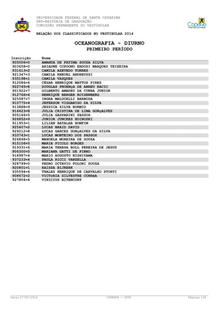 UNIVERSIDADE FEDERAL DE SANTA CATARINA
PRÓ-REITORIA DE GRADUAÇÃO
COMISSÃO PERMANENTE DO VESTIBULAR
RELAÇÃO DOS CLASSIFICADOS NO VESTIBULAR 2014

OCEANOGRAFIA - DIURNO
PRIMEIRO PERÍODO
Inscrição
905006=0
903658=0
931613=2
921347=3
935198=1
912086=6
922745=8
901922=7
912766=6
925587=7
910775=4
913888=9
916623=8
905146=5
926852=9
911953=1
925407=2
929212=8
933743=1
926868=5
915106=0
919331=6
906300=5
918987=4
937233=4
928799=0
920801=1
935594=4
908672=2
927804=4

Data: 27/01/2014

Nome
AMANDA DE FATIMA SOUZA SILVA
ARIADNE COPOONO ERDOSI MARQUES TEIXEIRA
CAMILA AZEVEDO TORRES
CAMILA KNEUBL ANDREUSSI
CAMILA VASQUES
CÉSAR HENRIQUE MATTOS PIRES
DOUGLAS PROENçA DE ABREU RACIC
GILBERTO AMADEU DA CUNHA JUNIOR
HENRIQUE BERGER ROISENBERG
INGRA MALUCELLI BARBOSA
JEFERSON VIGGANIGO DA SILVA
JESSICA SILVA BORMIO
JULIA CRISTINA DE LIMA GONçALVES
JULIA GASPARINI PASSOS
JUNIOR JUNCKES HOINOSKI
LILIAN BATALHA BOMFIM
LUCAS BRAID DAVID
LUCAS GARCEZ GONçALVES DA SILVA
LUCAS MONTEIRO DOS PASSOS
MANOELA MOREIRA DE SOUZA
MARIA PICOLO BORGES
MARIA TERESA BOLL PEREIRA DE JESUS
MARIANA GATTI DE PINHO
MARIO AUGUSTO NISHIYAMA
PAULA RICCI VANZELLA
PEDRO OCTAVIO FOLONI SOUSA
RAISSA BIJKERK
THALES HENRIQUE DE CARVALHO STORTI
VICTóRIA SILVESTRE CORRêA
VINICIUS BITENCURT

COPERVE - UFSC

Página: 134

 