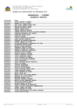 UNIVERSIDADE FEDERAL DE SANTA CATARINA
PRÓ-REITORIA DE GRADUAÇÃO
COMISSÃO PERMANENTE DO VESTIBULAR
RELAÇÃO DOS CLASSIFICADOS NO VESTIBULAR 2014

PEDAGOGIA - DIURNO
PRIMEIRO PERÍODO
Inscrição
937303=9
941208=5
930091=0
901181=1
935284=8
911279=0
942453=9
929545=3
919590=4
920780=5
904948=7
938814=1
927688=2
903800=0
936226=6
902569=3
901220=6
910965=0
935616=9
929317=5
940603=4
901800=0
901635=0
929322=1
918301=9
911624=9
934100=5
920858=5
919803=2
902184=1
935432=8
918806=1
925777=2
942122=0
911756=3
936590=7
908239=5
919020=1
929622=0
914523=0
936109=0
937709=3
936029=8
921447=0
937883=9
929165=2
939675=6
917786=8
936004=2
916359=0

Data: 27/01/2014

Nome
ALINE GOEDERT VOLKMER
AMANDA DA SILVA RéGIS
ANA LUIZA ZIMMER RIBAS DIAS
ANA PAULA FAUTH SEIBEL
ARTHUR DELTREGIA REYS
ARTHUR DUTRA LOCKS
CAMILA GENOVEZ ANTUNES
CARMEM CAROLINE TINO DE OLIVEIRA MACHADO
CAROLINA BALDANçA DOS SANTOS
CAROLINA ELIAS ALVES
CAROLINI BESEN
CLéLIA VANILDA DE OLIVEIRA
DANA GOULART MONTEIRO
DANDARA DE ANDRADE MEDEIROS
DéBORA CAMPOS DE SOUZA
ELIANE BRESEGHELLO GUERREIRO DE LIMA
ELIZABETH EUZITA BENTO
EMILLY SONTAG BARBOSA
FERNANDA CâNDIDO LENZI
GABRIEL SOARES DOS SANTOS
GABRIELA SANTETTI CELESTINO
GISELE FAíSCA STEINER
HELOISA FIDELIX LUDWIG
INGRID THAMIRIS FRITZEN
JOICE RODRIGUES GOMES
JULIA COUNAGO DE MORAES
JúLIA DE OLIVEIRA HOFFMANN
JÚLIA GONÇALVES
JULIA LARISSA BORGES BARCELLA
KELLY DE BORBA
LARISSA FORTUNATO
LETíCIA BENVENUTTI
LETICIA SILVA WAGNER
LIGIA CRISTINA POFFO LIMA
LUANA GERONIMO AVERSA
LUCAS GOEDERT DE SOUZA
MARIA CARLA MAY
MARIA LUIZA DE CASTRO AMARAL
MARIANA DA SILVA CABRAL
MARIANA PROBST LUIZ
MARIANA SANTANA SCHERER
MAYTê CELINA AMARANTE SABINO
PRISCYLLA POHLING PAIVA
RAIANE MENDES VICENTE
RODRIGO FERREIRA DE MEDEIROS
SARAH GIORGIA COMERLATTO EMMENDORFER
SHANDI GOMES SAN TANA
TAINá HOEPERS DE JESUS
VICTOR SOBIERAJSKI DOS SANTOS MACHADO
VITOR HUGO DE ROSA

COPERVE - UFSC

Página: 137

 
