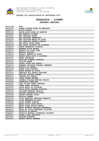 UNIVERSIDADE FEDERAL DE SANTA CATARINA
PRÓ-REITORIA DE GRADUAÇÃO
COMISSÃO PERMANENTE DO VESTIBULAR
RELAÇÃO DOS CLASSIFICADOS NO VESTIBULAR 2014

PEDAGOGIA - DIURNO
SEGUNDO PERÍODO
Inscrição
929314=0
926257=1
935397=6
925888=4
924716=5
937325=0
908010=4
901728=3
901471=3
942631=0
916266=6
911426=2
904501=5
912391=1
916352=2
935370=4
928120=7
901017=3
920357=5
905132=5
902641=0
939071=5
940536=4
931356=7
930372=3
924235=0
938500=2
905475=8
930665=0
901100=5
930183=6
920674=4
901957=0
932031=8
919452=5
908614=5
923278=8
930397=9
911227=8
934842=5
935478=6
917203=3
930226=3
932875=0
932481=0
920298=6
909286=2
938479=0
932799=1
935203=1

Data: 27/01/2014

Nome
ALANA DIOVANA ROSSA DE MEDEIROS
ALICIA SCHüTZ
ALINE ALVIM LOPES DE ALMEIDA
ANA BEATRIZ VILVERT
ANA CAROLINA ALVES
ANA CRISTINA HAWERROTH
ANA CRISTINA MARIA DA SILVA
ANA GABRIELA PUERTA CLEBSCH
ANA PAULA COSTA DUTRA
ANA PAULA SILVERIO DE OLIVEIRA
ANDRE GUERREIRO FISTAROL
BARBARA SILVA VARGAS
BEATRIZ DA COSTA LOHN
BEATRIZ ROHLING
BEATRIZ TENFEN DE SOUSA
BIANCA STELA LUIZ E SILVEIRA
BRUNA GONçALVES
CAROLINA PIMENTA PINHEIRO
CECíLIA BESEN
CIBÉLI SOUZA DOS SANTOS
DANDARA CRISTINA FURLANI CAMARERO
DANIELI DE VARGAS
ELENA LUIZA BELUSKI
ERIKA HELENA DA SILVA
GABRIELE DOS SANTOS THEISGES
HELOISA HASCHEL BOHNEN
ISADORA DOS SANTOS
IVONE GUARES KNOBBE
IZABELA JULIANA MOREIRA VALDIR
JAQUELINE SCHNEIDER
JOãO VICTOR CUNHA CORDEIRO
JUANA GóMEZ CHIRINOS
JULIA BRITO DA SILVEIRA
JULIA FRONY GONDRAN SILVEIRA
JULLIANE PEREIRA BUBLITZ
KAINARA FERREIRA DE SOUZA
KARINE ANTUNES DUTRA
LETICIA JUNKES
LUISA ANGELINA FRESCURA BENADUCE
LUIZA FERNANDA DA CRUZ
LUIZA HELENA JUSTINO
MARIA ALICE COSTA BRITO
MARIA CLARA BASTOS SANTOS
MARIA EDUARDA SANTIAGO ASSUMPçãO
NADIA DA SILVA DOMINGUES SILVEIRA
PATRICIA DE AMORIM
PATRICIA MURYELL GUIMARãES COLLETTO
RAFAEL PINHO MEDEIROS
RAIELEM MIORANZA
RENATA SANTOS HERMANN

COPERVE - UFSC

Página: 138

 