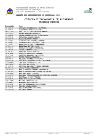 UNIVERSIDADE FEDERAL DE SANTA CATARINA
PRÓ-REITORIA DE GRADUAÇÃO
COMISSÃO PERMANENTE DO VESTIBULAR
RELAÇÃO DOS CLASSIFICADOS NO VESTIBULAR 2014

CIÊNCIA E TECNOLOGIA DE ALIMENTOS
PRIMEIRO PERÍODO
Inscrição
914953=8
923039=4
905337=9
940124=5
909448=2
913001=2
930139=9
911639=7
942409=1
911916=7
901394=6
939065=0
921752=5
917943=7
905236=4
909174=2
912901=4
905909=1
938641=6
914460=9
900150=6
904090=0
906994=1
910261=2
933023=2
910830=0
940699=9
901165=0
939125=8
910139=0
934908=1
926198=2
900264=2
901670=8
942761=9

Data: 27/01/2014

Nome
ADRIANO DE MEDEIROS OLIVEIRA
ALEXANDRE PEREIRA FILHO
ANA LIGIA ALVES DO NASCIMENTO
BRUNA BONALDO GéNUARIO
CARLA JOANNA DE OLIVEIRA LOPES
CATARINA SOARES BRAGA
CLARA MARTINS PEREZ
CLARISSA DE ARAUJO AZEVEDO
FERNANDA MARTINS RECKZIEGEL
GABRIELA OTTONI ZIMMERMANN
GABRIELA XAVIER OIOLI
GISELE DE CAMPOS FERREIRA
IZABELA MENDES ZIN
JANAINA ALVES PEREIRA
JESSICA ANDRESSA TEODORO
JéSSICA MADALONI DA SILVA
JOYCE PEREIRA MARQUES
JULIANA DE MORAIS GILIOLI
KATIUCHA FERNANDA GARCIA WILHELM
LARISSA TASSO DA SILVA
LETíCIA DA SILVA
LETíCIA KARIELLY TORRES MACHADO
LUIZA VIEGAS MENEGON
MARIA EDUARDA BOGONI BRUSTOLIN
MARIA EDUARDA DOS SANTOS TEIXEIRA
MARIANA NEGRI SANTOS
MARIANA TERRA MAIDANA DE FREITAS SCHURR
MARYELLA OSóRIO VARGAS
MAURíCIO ABADE DE SOUZA
MILENA ANDRéA OLIVAL
MORGANA NEULS MAYER
OLíVIA SCARABELOT DE STEFANI
THAINA LUANA KOENE
THAIS MORIGUTI DE SOUZA
YOLANDA BRUNO

COPERVE - UFSC

Página: 14

 