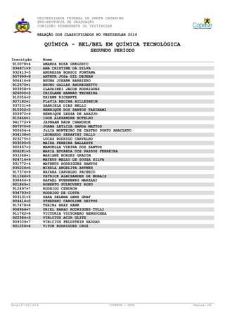 UNIVERSIDADE FEDERAL DE SANTA CATARINA
PRÓ-REITORIA DE GRADUAÇÃO
COMISSÃO PERMANENTE DO VESTIBULAR
RELAÇÃO DOS CLASSIFICADOS NO VESTIBULAR 2014

QUÍMICA - BEL/BEL EM QUÍMICA TECNOLÓGICA
SEGUNDO PERÍODO
Inscrição
910078=4
934871=9
932413=5
907999=8
906416=8
912570=1
903958=9
926000=5
910356=2
927182=1
937231=8
910302=3
902972=9
910446=1
941772=9
907970=0
900604=4
934108=0
923275=3
903090=5
902457=3
906281=5
933368=1
924714=9
931772=4
935226=0
917374=9
911366=5
938404=9
921849=1
912497=7
934793=3
903131=6
904414=0
917478=8
908966=7
911762=8
922384=3
909339=7
901056=4

Data: 27/01/2014

Nome
AMANDA ROSA GREGóRIO
ANA CRISTINE DA SILVA
ANDRESSA BORSOI FONTANA
ARTHUR JOSé GIL DEJEAN
BRUNA JOHANN BARBIERO
BRUNO GALLAS ANDREGHETTO
CLAUDINEI JACOB RODRIGUES
CRISLANE HANNAY TEIXEIRA
DAIANE RICHARTZ
FLáVIA REGINA HILLESHEIM
GABRIELA DIAS BELLO
HENRIQUE DOS SANTOS TAKINAMI
HENRIQUE LESSA DE ARAUJO
IGOR ALEXANDRE BOTELHO
JAPNAAM KAUR CHANDHOK
JOANA LETíCIA SARDá MATTOS
JúLIA MONTEIRO DE CASTRO PORTO ANACLETO
LEONARDO SERAFINI DALLO
LUCAS RODRIGO CARVALHO
MAIRA PEREIRA BALLESTE
MANOELLA VIEIRA DOS SANTOS
MARIA EDUARDA DOS PASSOS FERREIRA
MARIANE BORGES GRADIM
MATEUS MELLO DE SOUZA SILVA
MATHEUS RODRIGUES SANTOS
MIRELA ANGELITA ARTNER
NAYARA CARVALHO PACHECO
PATRICK ALECSANDER DE MORAIS
RAFAEL NUERNBERG MARZARI
ROBERTO SULKOVSKI ROXO
RODRIGO CENDRON
RODRIGO DE COSTA
SARA SELENA LENZ GRAF
STHEFANI CAROLINE DEITOS
THAINá BRAZ HANK
URIEL BARãO RODRIGUES TULLI
VICTORIA VICTORERO BENGOCHEA
VINíCIUS ACIR GLITZ
VINíCIUS FELDSTEIN HADDAD
VíTOR RODRIGUES CRUZ

COPERVE - UFSC

Página: 142

 