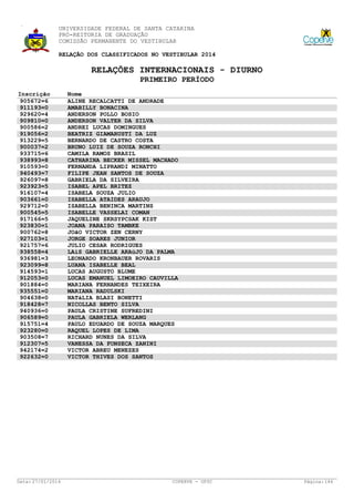 UNIVERSIDADE FEDERAL DE SANTA CATARINA
PRÓ-REITORIA DE GRADUAÇÃO
COMISSÃO PERMANENTE DO VESTIBULAR
RELAÇÃO DOS CLASSIFICADOS NO VESTIBULAR 2014

RELAÇÕES INTERNACIONAIS - DIURNO
PRIMEIRO PERÍODO
Inscrição
905672=6
911193=0
929620=4
909810=0
900586=2
919056=2
913229=5
900037=2
933715=6
938993=8
910593=0
940493=7
926097=8
923923=5
916107=4
903661=0
929712=0
900545=5
917166=5
923830=1
900762=8
927103=1
921757=6
938558=4
936981=3
923099=8
914593=1
912053=0
901884=0
935551=0
904638=0
918428=7
940936=0
906589=0
915751=4
923280=0
903508=7
912307=5
942174=2
922632=0

Data: 27/01/2014

Nome
ALINE RECALCATTI DE ANDRADE
AMABILLY BONACINA
ANDERSON POLLO BOSIO
ANDERSON VALTER DA SILVA
ANDREI LUCAS DOMINGUES
BEATRIZ GIAMARUSTI DA LUZ
BERNARDO DE CASTRO COSTA
BRUNO LUIZ DE SOUZA RONCHI
CAMILA RAMOS BRASIL
CATHARINA BECKER MISSEL MACHADO
FERNANDA LIPRANDI MINATTO
FILIPE JEAN SANTOS DE SOUZA
GABRIELA DA SILVEIRA
ISABEL APEL BRITEZ
ISABELA SOUZA JULIO
ISABELLA ATAIDES ARAUJO
ISABELLA BENINCA MARTINS
ISABELLE VASSELAI COMAN
JAQUELINE SKRSYPCSAK KIST
JOANA PARAISO TAMBKE
JOãO VICTOR ZEN CERNY
JORGE SOARES JUNIOR
JULIO CESAR RODRIGUES
LAíS GABRIELLE ARAúJO DA PALMA
LEONARDO KRONBAUER ROVARIS
LUANA ISABELLE BEAL
LUCAS AUGUSTO BLUME
LUCAS EMANUEL LIMOEIRO CAUVILLA
MARIANA FERNANDES TEIXEIRA
MARIANA RADULSKI
NATáLIA BLASI BONETTI
NICOLLAS BENTO SILVA
PAULA CRISTINE SUFREDINI
PAULA GABRIELA WERLANG
PAULO EDUARDO DE SOUZA MARQUES
RAQUEL LOPES DE LIMA
RICHARD NUNES DA SILVA
VANESSA DA FONSECA ZANINI
VICTOR ABREU MENEZES
VICTOR THIVES DOS SANTOS

COPERVE - UFSC

Página: 146

 