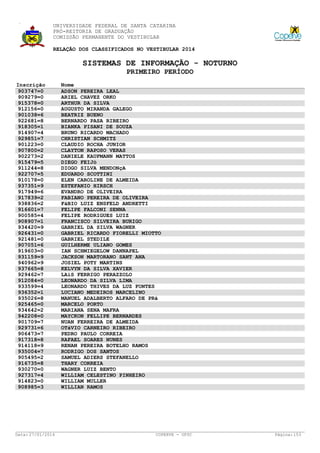 UNIVERSIDADE FEDERAL DE SANTA CATARINA
PRÓ-REITORIA DE GRADUAÇÃO
COMISSÃO PERMANENTE DO VESTIBULAR
RELAÇÃO DOS CLASSIFICADOS NO VESTIBULAR 2014

SISTEMAS DE INFORMAÇÃO - NOTURNO
PRIMEIRO PERÍODO
Inscrição
903747=0
909279=0
915378=0
912156=0
901038=6
922681=8
918305=1
914907=4
929851=7
901223=0
907800=2
902273=2
915479=5
911244=8
922707=5
910178=0
937351=9
917949=6
917839=2
938836=2
916601=7
900585=4
908907=1
934420=9
926431=0
921481=0
907051=6
919603=0
931159=9
940962=9
937665=8
929462=7
912084=0
933599=4
936352=1
935026=8
925465=0
934642=2
942208=0
901709=7
929731=6
906473=7
917318=8
914118=9
935004=7
905495=2
916735=8
930270=0
927317=4
914823=0
908985=3

Data: 27/01/2014

Nome
ADSON PEREIRA LEAL
ARIEL CHAVEZ ORKO
ARTHUR DA SILVA
AUGUSTO MIRANDA GALEGO
BEATRIZ BUENO
BERNARDO PASA RIBEIRO
BIANKA PISANI DE SOUZA
BRUNO RICARDO MACHADO
CHRISTIAN SCHMITZ
CLAUDIO ROCHA JUNIOR
CLAYTON RAPOSO VERAS
DANIELE KAUFMANN MATTOS
DIEGO FEIJó
DIOGO SILVA MENDONçA
EDUARDO SCOTTINI
ELEN CAROLINE DE ALMEIDA
ESTEFANIO HIRSCH
EVANDRO DE OLIVEIRA
FABIANO PEREIRA DE OLIVEIRA
FáBIO LUIZ ENSFELD ANDRETTI
FELIPE FALCONI SENNA
FELIPE RODRIGUES LUIZ
FRANCISCO SILVEIRA BURIGO
GABRIEL DA SILVA WAGNER
GABRIEL RICARDO FIORELLI MIOTTO
GABRIEL STEDILE
GUILHERME ULIANO GOMES
IAN SCHMIEGELOW DANNAPEL
JACKSON MARTORANO SANT ANA
JOSIEL POTY MARTINS
KELVYN DA SILVA XAVIER
LAíS FERRIGO PERAZZOLO
LEONARDO DA SILVA LIMA
LEONARDO THIVES DA LUZ FONTES
LUCIANO MEDEIROS MARCELINO
MANUEL ADALBERTO ALFARO DE PRá
MARCELO PORTO
MARIANA SENA MAFRA
MAYCKON FELLIPE BERNARDES
NUAN FERREIRA DE ALMEIDA
OTáVIO CARNEIRO RIBEIRO
PEDRO PAULO CORREIA
RAFAEL SOARES NUNES
RENAN PEREIRA BOTELHO RAMOS
RODRIGO DOS SANTOS
SAMUEL ADIERS STEFANELLO
THARY CORREIA
WAGNER LUIZ BENTO
WILLIAM CELESTINO PINHEIRO
WILLIAM MULLER
WILLIAN RAMOS

COPERVE - UFSC

Página: 153

 