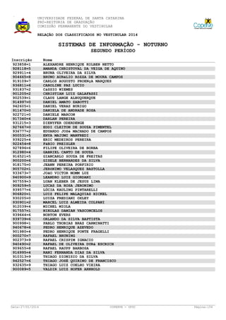 UNIVERSIDADE FEDERAL DE SANTA CATARINA
PRÓ-REITORIA DE GRADUAÇÃO
COMISSÃO PERMANENTE DO VESTIBULAR
RELAÇÃO DOS CLASSIFICADOS NO VESTIBULAR 2014

SISTEMAS DE INFORMAÇÃO - NOTURNO
SEGUNDO PERÍODO
Inscrição
923858=1
928118=5
929911=4
904665=8
919109=7
936811=6
931837=2
901205=2
902539=1
914997=0
942605=1
911470=0
922721=0
917340=4
931215=3
927667=0
936777=2
900531=5
939225=4
922454=8
927896=6
912980=4
916521=5
900200=6
918175=0
905702=1
933673=7
940900=9
907559=3
909259=5
939577=6
906820=1
930205=0
930901=2
912039=4
917557=1
939644=6
939739=6
900998=1
940678=6
901980=4
900270=7
902373=9
940490=2
909655=8
916995=4
910313=9
942527=6
932635=9
900089=5

Data: 27/01/2014

Nome
ALEXANDRE HENRIQUE KOLBEN NETTO
AMANDA CHRISTOVAL DA VEIGA DE AQUINO
BRUNA OLIVEIRA DA SILVA
BRUNO AURéLIO RôZZA DE MOURA CAMPOS
CARLOS AUGUSTO PROENçA MARQUES
CAROLINE PAZ LUCIO
CáSSIO WIEMES
CHRISTIAN LUIZ GALAFASSI
CLAUS LANGE ALBUQUERQUE
DANIEL AMATO ZABOTTI
DANIEL VERAS BURIGO
DANIELA DE ANDRADE ROSA
DANIELE MARCON
DARLAN PEREIRA
DIENYFER ODERDENGE
EDDI CLEITON DE SOUZA PIMENTEL
EDUARDO JOSé MACHADO DE CAMPOS
ENYA MAIUMI MANFREDI
ERIC MEDEIROS PEREIRA
FáBIO PREISLER
FILIPE OLIVEIRA DE BORBA
GABRIEL CANTO DE SOUZA
GIANCARLO SOUZA DE FREITAS
GISELE BERNARDES DA SILVA
JEANN PEREIRA PORFIRIO
JERôNIMO VELASQUEZ BASTOLLA
JOãO VICTOR MOMM LUZ
LEANDRO LUIZ GIORDANI
LUAN KLEBER DE JESUS LIMA
LUCAS DA ROSA JERONIMO
LÚCIA KAULING PINTARELLI
LUIZ FELIPE MALAQUIAS HICKEL
LUIZA FREDIANI OXLEY
MARCEL LUIZ ALMEIDA COLPANI
MICHEL MIOLA
NIKOLAS DAMIAN VASCONCELOS
NORTON EVERS
ORLANDO DA SILVA BAPTISTA
PABLO THOBIAS BRAZ CARMINATTI
PEDRO HENRIQUE AZEVEDO
PEDRO HENRIQUE PONTE FRAGELLI
RAFAEL BRUNING
RAFAEL CRISPIM IGNACIO
RAFAEL DE OLIVEIRA DURá ESCRICH
RAFAEL RAUPP BARBOSA
RANI FERNANDA DIAS DA SILVA
THIAGO DIONISIO DA SILVA
THIAGO JOSÉ QUIRINO DE FRANCISCO
THIAGO LUIZ COELHO VIEIRA
VALDIR LUIZ HOFER ARNHOLD

COPERVE - UFSC

Página: 154

 