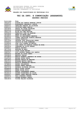 UNIVERSIDADE FEDERAL DE SANTA CATARINA
PRÓ-REITORIA DE GRADUAÇÃO
COMISSÃO PERMANENTE DO VESTIBULAR
RELAÇÃO DOS CLASSIFICADOS NO VESTIBULAR 2014

TEC DA INFO. E COMUNICAÇÃO (ARARANGUÁ)
SEGUNDO PERÍODO
Inscrição
904167=2
915879=0
935637=1
918515=1
930749=4
940633=6
904117=6
930008=2
941266=2
941485=1
920210=2
938212=7
931172=6
933645=1
912459=4
935181=7
922235=9
912052=1
927770=6
932563=8
939070=7
908586=6
935268=6
937398=5
916476=6
929738=3
932072=5
918506=2
937989=4
906320=0
902737=8
905864=8
909950=6
926505=8
901561=2
922818=7
932839=4
924701=7
908190=9

Data: 27/01/2014

Nome
AIRTON DOS SANTOS BARBOSA JUNIOR
ALEXSANDRO DAMINELLI JúNIOR
CAROLINE STEFINI DE OLIVEIRA
CRISTIAN LEMES GARCIA
DANIEL DE SOUSA TEIXEIRA
EDUARDO RHEINHEIMER
ELISA DE LIMA PADILHA
FRANCISCO JOÃO DE ALENCAR
HENOR DE MOURA NETO
HENRI DO NASCIMENTO MADRUGA
ISABEL CHRISTINA TOSETTO MADRUGA
ISAIAS PATRICIO
JACKSON JOSE LEOPOLDINO NUNES
JéSSICA DA ROSA BOMBAZAR
JOãO LUIZ SOARES DE MATTOS
JOãO PEDRO DE ALMEIDA CORRêA DA ROSA
JONATHAN DA SILVA FERRAZ
KAMILA SALVATI
KATRINE DE MELO
LUCAS PILAR XAVIER
LUIZ GUSTAVO FRANçA DOS SANTOS
MALENA DE SOUZA RAMOS
MARCELO FARIAS
MARCOS ROBERTO JANUÁRIO DE SOUZA
MAYARA SOUSA STEIN
MAYKON CARLOS DE FREITAS
MORGANA MATTOS GARCIA
NATáLIA BERNARDINO MARCOS
RAFAEL PELLEGRINI
RAFAEL RAMOS PANDINI
RAFAELA OLIVEIRA PADILHA
REGIS ALVES VIEIRA
RENAN ROCHA FUCCI
RENATO CASAGRANDE URBANO
SAIMON FIGUEIREDO DA SILVA
SANDRO IRENO MARTINS JUNIOR
TAIS SCARPARI BORGES
THURAN EDUARDO CRESPI
VICTOR FELIPE SILVEIRA

COPERVE - UFSC

Página: 156

 
