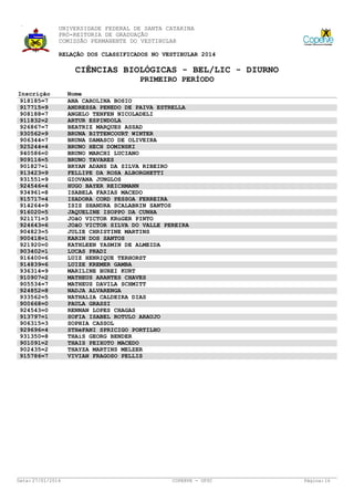 UNIVERSIDADE FEDERAL DE SANTA CATARINA
PRÓ-REITORIA DE GRADUAÇÃO
COMISSÃO PERMANENTE DO VESTIBULAR
RELAÇÃO DOS CLASSIFICADOS NO VESTIBULAR 2014

CIÊNCIAS BIOLÓGICAS - BEL/LIC - DIURNO
PRIMEIRO PERÍODO
Inscrição
918185=7
917715=9
908188=7
911832=2
926867=7
930562=9
906344=7
925244=4
940586=0
909116=5
901827=1
913423=9
931551=9
924546=4
934961=8
915717=4
914264=9
916020=5
921171=3
924643=6
904823=5
900418=1
921920=0
903402=1
916400=6
914839=6
936314=9
910907=2
905534=7
924852=8
933562=5
900668=0
924543=0
913797=1
906315=3
929696=4
931350=8
901091=2
902435=2
915786=7

Data: 27/01/2014

Nome
ANA CAROLINA BOSIO
ANDRESSA PENEDO DE PAIVA ESTRELLA
ANGELO TENFEN NICOLADELI
ARTUR ESPINDOLA
BEATRIZ MARQUES ASSAD
BRUNA BITTENCOURT WINTER
BRUNA DAMASCO DE OLIVEIRA
BRUNO HECH DOMINSKI
BRUNO MARCHI LUCIANO
BRUNO TAVARES
BRYAN ADANS DA SILVA RIBEIRO
FELLIPE DA ROSA ALBORGHETTI
GIOVANA JUNGLOS
HUGO BAYER REICHMANN
ISABELA FARIAS MACEDO
ISADORA CORD PESSOA FERREIRA
ISIS SHANDRA SCALABRIN SANTOS
JAQUELINE ISOPPO DA CUNHA
JOãO VICTOR KRüGER PINTO
JOãO VICTOR SILVA DO VALLE PEREIRA
JULIE CHRISTINE MARTINS
KARIN DOS SANTOS
KATHLEEN YASMIN DE ALMEIDA
LUCAS PRADI
LUIZ HENRIQUE TERHORST
LUIZE KREMER GAMBA
MARILINE BUREI KURT
MATHEUS ARANTES CHAVES
MATHEUS DAVILA SCHMITT
NADJA ALVARENGA
NATHALIA CALDEIRA DIAS
PAULA GRASSI
RENNAN LOPES CHAGAS
SOFIA ISABEL ROTULO ARAUJO
SOPHIA CASSOL
STHéFANI SPRICIGO PORTILHO
THAíS GEORG BENDER
THAIS PEIXOTO MACEDO
THAYZA MARTINS MELZER
VIVIAN FRAGOSO PELLIS

COPERVE - UFSC

Página: 16

 