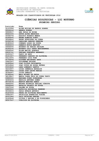 UNIVERSIDADE FEDERAL DE SANTA CATARINA
PRÓ-REITORIA DE GRADUAÇÃO
COMISSÃO PERMANENTE DO VESTIBULAR
RELAÇÃO DOS CLASSIFICADOS NO VESTIBULAR 2014

CIÊNCIAS BIOLÓGICAS - LIC NOTURNO
PRIMEIRO PERÍODO
Inscrição
911678=8
902402=6
908580=7
906415=0
933957=4
916935=0
905688=2
915067=6
919050=3
918402=3
935400=0
915431=0
935405=0
932317=1
916310=7
914119=7
931133=5
917045=6
938033=7
916093=0
925128=6
933166=2
922169=7
925178=2
923449=7
913600=2
941398=7
938609=2
929004=4
907181=4
908543=2
935626=6
936372=6
938059=0
903365=3
912272=9
939523=7
910119=5
912636=8
903170=7

Data: 27/01/2014

Nome
ALINE MIDIAN DE BARROS SOARES
AMANDA SOARES
ANA PAULA DA ROCHA
ARTUR ALVES MEDEIROS
ASSIRIS ROSARIO MAEDA
BRUNA ALMEIDA PINTO
BRUNO RODRIGUES DA CUNHA
CAROLINE CARDOSO PEREIRA
CONRADO LOSSO DA COSTA
DAMARIS MIRIã MARTINS
EDUARDO DE FARIAS GEISLER
EDUARDO LULI DRAGO MASCARENHAS
ELLEN MACIEL QUADROS
FABIANO DOMINGOS BERNARDO
FáBIO DE ABUD
FERNANDO CARDOSO DE OLIVEIRA
FERNANDO LUIS FUHR
GIOVANE ZMIJEVSKI ARUS
GUILHERME GHIZONI
JOãO VíCTOR CHIUCHETTA
JOãO VITOR DE SOUZA PETERS
LARA LOMBARDI SANTOS
LUCAS CAMBRAIA BATAGLIN
LUCAS JOãO LEITE FARIAS
LUIZA DAMáZIO
MALú MILANI DE PAULA
MARIA CLARA FEIX DA CUNHA VASCO
MARIANA PIRES SCHROEDER
MARÍLIA ANTUNES GOMES
MARTIN BENITEZ RAMOS
MAYARA ROCHELLE PAULINO CÓRDOVA
NATáLIA VALéRIO DE SOUZA
PALOMA DE SOUZA
PATRICIA ESPINDOLA PAREDES
PAULO EFRAIN ANTONIO
PEDRO DE OLIVEIRA NASCIMENTO
PRISCILLA APARECIDA VIEIRA
TAIS CRISTINA GEHLEN
VICTOR C XAVIER S DE FIGUEIREDO
VINíCIUS DE OLIVEIRA

COPERVE - UFSC

Página: 18

 