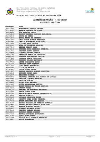 UNIVERSIDADE FEDERAL DE SANTA CATARINA
PRÓ-REITORIA DE GRADUAÇÃO
COMISSÃO PERMANENTE DO VESTIBULAR
RELAÇÃO DOS CLASSIFICADOS NO VESTIBULAR 2014

ADMINISTRAÇÃO - DIURNO
SEGUNDO PERÍODO
Inscrição
926428=0
912792=5
935488=3
914040=9
915049=8
937868=5
908622=6
923626=0
933745=8
906051=0
932294=9
934766=6
918417=1
941808=3
938871=0
935002=0
912473=0
915397=7
906007=3
911815=2
935515=4
926874=0
917923=2
924214=7
917802=3
915769=7
900733=4
940605=0
932078=4
907499=6
941128=3
936211=8
903174=0
936931=7
922762=8
926451=5
940254=3
912540=0
926587=2
911170=0
933101=8
918659=0
901153=6
921054=7
934931=6
912083=1
937475=2
926171=0
936247=9
928750=7

Data: 27/01/2014

Nome
ALEXSANDRO SANTOS LAGUNA
AMANDA DANIELE DA SILVA
ANA PEREIRA ZARDO
ANGELA SERAFIN GODINHO ESPíNDULA
BRUNO DE MELLO
BRUNO TELES DE MENEZES
CAIO VITOR BONFIM MENDONÇA
CARLOS ALEXANDRE RODRIGUES
DOUGLAS FELL DROPPA
EDNA DE OLIVEIRA BRüNING
FELIPE ALPINI ROSA
GABRIEL DIAS MEDEIROS PEREIRA
GIOVANA LOSSO CORRêA
GUSTAVO STUART GENTIL
HENRIQUE RAMOS DE CARVALHO
ISABELA FREIBERGER TESTONI
ISABELA MARIA CASSILHA
ISABELA ROMANI BETTANIN
JEFTE SILVESTRE FILHO
JESSICA LIMA MIRANDA
JOAO PEDRO MARCELINO
JOICE DE AMORIM
JULIA LOPES LEDRA
KARINE BEATRIZ RIEDEL SCHUSTER
LARYSSA PAOLA KOBS
LEONARDO AMARAL
LEONARDO GABRIEL DOS SANTOS DE AGUIAR
LETíCIA JUNCKES PEREIRA
LETíCIA VIEIRA
LUCAS ZINI PACHECO
LUISE FRIEDERIKE WALTER
LUIZA HELENA DA ROCHA MARTINS
MAIARA ABREU
MARCELO DE CARVALHO MEIRELES
MARIA CLARA SIMM
MARIA EUGêNIA KENNER GARBELLOTTO
MARINA PIVATTO
MATHEUS HENRIQUE BESEN
MORGANA MARI NUNES ALMEIDA
PAULA HONORATO DOS PASSOS
PLíNIO AUGUSTO DE ALMEIDA SOMBRIO
RAFAEL MACHADO FRANCO RODRIGUES
RENATA NIEHUES PESENTI
ROBERTO MICHELS FILHO
RODRIGO RAFAEL BORGES
TATIANA ALINE GOEDERT
THIAGO OLIVEIRA RODRIGUES
TIAGO LIMA CUNHA
VICTOR HUGO CORREIA FERREIRA
VíTOR ALEXANDRE

COPERVE - UFSC

Página: 2

 