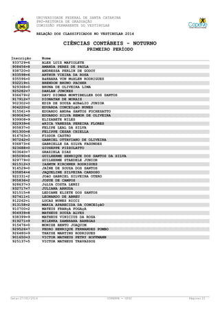 UNIVERSIDADE FEDERAL DE SANTA CATARINA
PRÓ-REITORIA DE GRADUAÇÃO
COMISSÃO PERMANENTE DO VESTIBULAR
RELAÇÃO DOS CLASSIFICADOS NO VESTIBULAR 2014

CIÊNCIAS CONTÁBEIS - NOTURNO
PRIMEIRO PERÍODO
Inscrição
933729=6
908456=8
938720=0
933598=6
935596=0
932219=1
929368=0
925282=7
936679=2
917912=7
902302=0
904220=2
915561=9
909063=0
939908=9
922939=6
905837=0
901300=8
916763=3
907242=0
936873=6
923688=0
903640=7
905090=6
929779=0
921512=3
914529=0
935854=4
922331=2
905836=2
928637=3
932717=7
921515=8
927411=1
912262=1
913158=2
910700=2
904939=8
938399=9
919271=9
915476=0
929526=7
926480=9
901650=3
925137=5

Data: 27/01/2014

Nome
ALEX LUIZ MAFIOLETE
AMANDA PEREZ DE PAULA
ANDRESSA PERLIN DE GODOY
ARTHUR VIEIRA DA ROSA
BáRBARA VON MüHLEN RODRIGUES
BRENDON BRUNO PACHER
BRUNA DE OLIVEIRA LIMA
DARLAN JUNCKES
DAVI DIOMAR MONTIBELLER DOS SANTOS
DIONATAN DE MORAIS
EDIR DE SOUZA AURéLIO JUNIOR
EDUARDA CONCEIçãO NUNES
EDUARDO ANDRé SANTOS FOCHESATTO
EDUARDO SILVA REMOR DE OLIVEIRA
ELIZABETE NILES
éRICA VANESSA PEREIRA FLORES
FELIPE LEAL DA SILVA
FELIPPE CESAR CHIELLA
FIôDOR CASTRO
GABRIEL OTTAVIANO DE OLIVEIRA
GABRIELLE DA SILVA FAGUNDES
GIUSEPPE PIZZOLATTO
GRAZIELA DIAS
GUILHERME HENRIQUE DOS SANTOS DA SILVA
GUILHERME STAEDELE JUNIOR
IASMYM KIRCHNER RODRIGUES
JAÍNE DE SOUZA DOS SANTOS
JAQUELINE SILVEIRA CARDOSO
JOãO GABRIEL SILVEIRA OTERO
JOSUE DE CAMPOS
JúLIA COSTA LENZI
JULIANA ARRUDA
LEDIANE ELIETE DOS SANTOS
LEONARDO DE ABREU
LUCAS NUNES RICCI
MARIA APARECIDA DA CONCEIçãO
MATEUS FRANçA FOGAçA
MATHEUS SOUZA ALVES
MATHEUS VINICIUS DA ROSA
MILENKA ZAMBRANA BANEGAS
MONISE BENTO JOAQUIM
PEDRO HENRIQUE FERNANDES POMBO
THAYSE MARTINS RODRIGUES
VICTOR MATHEUS PETRY HOFFMANN
VICTOR MATHEUS TRAVASSOS

COPERVE - UFSC

Página: 22

 