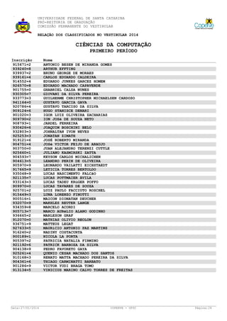 UNIVERSIDADE FEDERAL DE SANTA CATARINA
PRÓ-REITORIA DE GRADUAÇÃO
COMISSÃO PERMANENTE DO VESTIBULAR
RELAÇÃO DOS CLASSIFICADOS NO VESTIBULAR 2014

CIÊNCIAS DA COMPUTAÇÃO
PRIMEIRO PERÍODO
Inscrição
915671=2
939240=8
939937=2
939161=4
914552=4
926570=8
901755=0
930305=7
933773=3
941164=0
920786=4
909124=6
901020=3
909790=2
908793=1
930426=6
932803=3
925253=3
919121=6
904751=4
903750=0
925660=1
904593=7
904613=5
905970=9
917665=9
935048=9
921135=7
933143=3
909970=0
925701=2
915449=3
900516=1
932070=9
934359=8
905713=7
936665=2
912070=0
936751=9
927633=5
916240=2
900189=1
905397=2
921192=6
904138=9
925261=4
910168=3
904361=6
901286=9
913134=5

Data: 27/01/2014

Nome
ANTONIO BESEN DE MIRANDA GOMES
ARTHUR EFFTING
BRUNO GEORGE DE MORAES
CARLOS EDUARDO CALDEIRA
EDUARDO JUNKES GARCEZ HOMEM
EDUARDO MACHADO CAPAVERDE
GHABRIEL CALSA NUNES
GIOVANI DA SILVA PEREIRA
GUILHERME CHRISTOPHER MICHAELSEN CARDOSO
GUSTAVO GARCIA GAVA
GUSTAVO TARCISO DA SILVA
HUGO STANISCE DENARI
IGOR LUIZ OLIVEIRA ZACHARIAS
ION JOSé DE SOUZA NETO
JARDEL FERREIRA
JOAQUIM BOSCHINI BELO
JOHNALTAN IVON NEVES
JONATAN ZIMATH
JOSÉ ROBERTO MIRANDA
JOSé VICTOR FEIJO DE ARAUJO
JUAN ALEJANDRO TERENZI CUTTLE
JULIANO KASMIRSKI ZATTA
KEYSON CARLOS MICHALICHEN
LEANDRO PERIN DE OLIVEIRA
LEONARDO VAILATTI EICHSTAEDT
LETICIA TORRES BERTOLDO
LUCAS NASCIMENTO FALCãO
LUCAS POTTMAIER ÁVILA
LUCAS TADEU KRüGER POFFO
LUCAS TAVARES DE SOUZA
LUIZ PAULO FACCIUTO ROSCHEL
LUNA LORENZO FINOTTI
MAICON DIONATAN DEUCHER
MAKHLES REUTER LANGE
MARCELO ACORDI
MARCO AURéLIO ALANO GODINHO
MARLESON GRAF
MATHIAS OLIVIO REOLON
MATTEUS LEGAT
MAURíCIO ANTôNIO PAZ MARTINS
NADINY COSTACURTA
NICOLA LA PORTA
PATRICIA NATALIA FIRMINO
PATRICK BARBOZA DA SILVA
PEDRO FAVORETO GAYA
QUENIO CESAR MACHADO DOS SANTOS
RENATO MATTA MACHADO PEREIRA DA SILVA
THIAGO CARMINATTI BARBATO
VICTOR YUDI BRAGA TOMO
VINICIUS MARINO CALVO TORRES DE FREITAS

COPERVE - UFSC

Página: 24

 