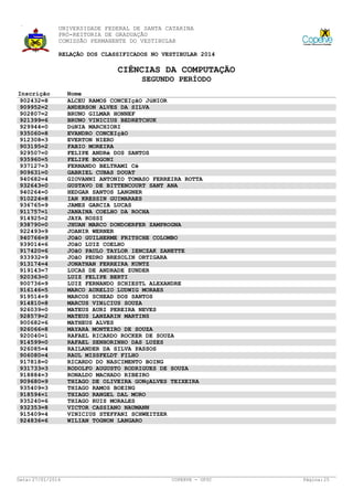 UNIVERSIDADE FEDERAL DE SANTA CATARINA
PRÓ-REITORIA DE GRADUAÇÃO
COMISSÃO PERMANENTE DO VESTIBULAR
RELAÇÃO DOS CLASSIFICADOS NO VESTIBULAR 2014

CIÊNCIAS DA COMPUTAÇÃO
SEGUNDO PERÍODO
Inscrição
902432=8
909952=2
902807=2
921399=6
929944=0
935060=8
912308=3
903195=2
929507=0
935960=5
937127=3
909631=0
940682=4
932643=0
940264=0
910224=8
936765=9
911757=1
914925=2
938790=0
922493=9
940766=9
939014=6
917420=6
933932=9
913174=4
919143=7
920363=0
900736=9
916146=5
919514=9
914810=8
926039=0
928579=2
900682=6
926066=8
920040=1
914599=0
926085=4
906080=4
917818=0
931733=3
918884=3
909680=9
935409=3
918594=1
935240=6
932353=8
915409=4
924836=6

Data: 27/01/2014

Nome
ALCEU RAMOS CONCEIçãO JúNIOR
ANDERSON ALVES DA SILVA
BRUNO GILMAR HONNEF
BRUNO VINICIUS BEDRETCHUK
DúNIA MARCHIORI
EVANDRO CONCEIçãO
EVERTON NIERO
FABIO MOREIRA
FELIPE ANDRé DOS SANTOS
FELIPE BOGONI
FERNANDO BELTRAMI Cé
GABRIEL CUBAS DOUAT
GIOVANNI ANTONIO TOMASO FERREIRA ROTTA
GUSTAVO DE BITTENCOURT SANT ANA
HEDGAR SANTOS LANGNER
IAN KRESSIN GUIMARAES
JAMES GARCIA LUCAS
JANAINA COELHO DA ROCHA
JAYA ROSSI
JHUAN MARCO DONDOERFER ZAMPROGNA
JOANIR WERNER
JOãO GUILHERME FRITSCHE COLOMBO
JOãO LUIZ COELHO
JOãO PAULO TAYLOR IENCZAK ZANETTE
JOãO PEDRO BRESOLIN ORTIGARA
JONATHAN FERREIRA KUNTZ
LUCAS DE ANDRADE ZUNDER
LUIZ FELIPE BERTI
LUIZ FERNANDO SCHIESTL ALEXANDRE
MARCO AURELIO LUDWIG MORAES
MARCOS SCHEAD DOS SANTOS
MARCUS VINíCIUS SOUZA
MATEUS AURI PEREIRA NEVES
MATEUS LANZARIN MARTINS
MATHEUS ALVES
MAYARA MONTEIRO DE SOUZA
RAFAEL RICARDO ROCKER DE SOUZA
RAFAEL SENHORINHO DAS LUZES
RAILANDER DA SILVA PASSOS
RAUL MISSFELDT FILHO
RICARDO DO NASCIMENTO BOING
RODOLFO AUGUSTO RODRIGUES DE SOUZA
RONALDO MACHADO RIBEIRO
THIAGO DE OLIVEIRA GONçALVES TEIXEIRA
THIAGO RAMOS BOEING
THIAGO RANGEL DAL MORO
THIAGO RUIS MORALES
VICTOR CASSIANO NAUMANN
VINICIUS STEFFANI SCHWEITZER
WILIAN TOGNON LANGARO

COPERVE - UFSC

Página: 25

 