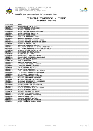 UNIVERSIDADE FEDERAL DE SANTA CATARINA
PRÓ-REITORIA DE GRADUAÇÃO
COMISSÃO PERMANENTE DO VESTIBULAR
RELAÇÃO DOS CLASSIFICADOS NO VESTIBULAR 2014

CIÊNCIAS ECONÔMICAS - DIURNO
PRIMEIRO PERÍODO
Inscrição
917978=0
923135=8
909193=9
939388=9
911589=7
931518=7
924168=0
907906=8
935721=1
940960=2
932423=2
930170=4
918164=4
910012=1
933297=9
917872=4
905282=8
921765=7
911461=0
913242=2
936451=0
934552=3
918263=2
923789=5
922460=2
920838=0
931000=2
911619=2
918424=4
903433=1
924113=2
907479=1
906564=4
930448=7
920168=8
927485=5
932000=8
902697=5
930891=1
929105=9
911324=0
915876=6
906995=0
915006=4
934414=4

Data: 27/01/2014

Nome
ANNA DUARTE DA SILVA
ARTHUR KELLER BRONICZAK
BáRBARA SILVA ALVES
BRENA KESCYA SANTOS MARTINS
BRUNO BARBOSA MAZZETTO
CAROLINA JUST BACHA
DANIELLE MARTINS CABRAL
GABRIEL NAVARRO CICOLIN
GABRIEL RENATO FISCHER GOLTZ
GABRIEL VICTOR THOMSEN DE LIMA
GABRIELA ZATTI CORá
GABRIELE DEQUERO MARTIN
GUILHERME IRINEU DE JESUS VASCONCELOS
GUILHERME SAMPAIO MARçAL DE OLIVEIRA
HELOíSA SOUZA DE OLIVEIRA
IGOR MARK DA SILVA ROSA
JEAN CARLOS OCKER
JOãO PAULO CóRDOVA SANTOS
JOãO PEDRO RODRIGUES MORCIANI
JULIA DA SILVA CASSOL
KAMILA KOESTER
LARISSA BADLHUK NAVA
LEONARDO DE LUCCA PINELLA
LEONARDO RAFAEL MAGNELLI
LUCAS CHAVES MIQUILINI
LUCAS LUIZ GUESSER
LUCAS MESCH FERREIRA DA SILVA
LUIS PAULO VINATEA BARBERENA
LUIZ PAULO CRISTOFOLINI
MANOELA FERNANDES SILVEIRA
MARIANA CAGLIARI BONANOMI
MATHEUS SETUBAL MILVERSTET
NICOLLAS BORTOLOTTO CICHELERO
PATRICIA BORGES MELO
PEDRO ESPÍNDOLA DE ANDRADE
RAFAEL JASPER FELTRIN
RAFAEL RIBEIRO GAVA DE SOUZA
RAFAEL RIBEIRO TOSTES
RAPHAEL FLORES DE SOUZA
RAPHAEL YAN GOMES FERRO
RICARDO MOREIRA HEIDTMANN
RODOLFO EMER ONZI
RODRIGO MITSUO AOYAGUI
RUANY MARQUES WALDSCHMIDT
VITOR PORTELA HOMEM ALVES

COPERVE - UFSC

Página: 26

 