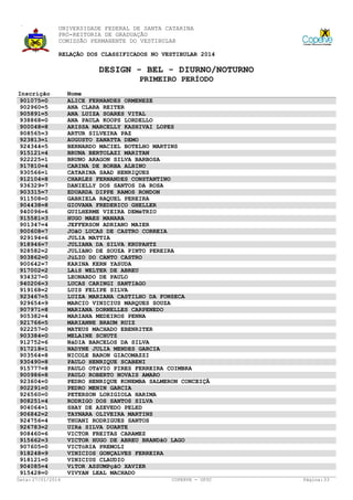UNIVERSIDADE FEDERAL DE SANTA CATARINA
PRÓ-REITORIA DE GRADUAÇÃO
COMISSÃO PERMANENTE DO VESTIBULAR
RELAÇÃO DOS CLASSIFICADOS NO VESTIBULAR 2014

DESIGN - BEL - DIURNO/NOTURNO
PRIMEIRO PERÍODO
Inscrição
901075=0
902960=5
905891=5
938868=0
900048=8
908565=3
923813=1
924344=5
915121=4
922225=1
917810=4
930566=1
912104=8
936329=7
903315=7
911508=0
904438=8
940096=6
915581=3
901347=4
900608=7
929194=6
918946=7
928582=2
903862=0
900642=7
917002=2
934327=0
940206=3
919168=2
923467=5
929654=9
907971=8
905382=4
921766=5
922257=0
903384=0
912752=6
917218=1
903564=8
930490=8
915777=8
900986=8
923604=0
902291=0
926560=0
908251=4
904064=1
906842=2
924756=4
926783=2
908460=6
915662=3
907605=0
918248=9
918121=0
904085=4
915428=0
Data: 27/01/2014

Nome
ALICE FERNANDES ORMENEZE
ANA CLARA REITER
ANA LUIZA SOARES VITAL
ANA PAULA KOOPS LORDELLO
ARISSA MARCELLY KASHIVAI LOPES
ARTUR SILVEIRA PAZ
AUGUSTO ZANATTA DEMO
BERNARDO MACIEL BOTELHO MARTINS
BRUNA BERTOLAZI MARITAN
BRUNO ARAGON SILVA BARBOSA
CARINA DE BORBA ALBINO
CATARINA SAAD HENRIQUES
CHARLES FERNANDES CONSTANTINO
DANIELLY DOS SANTOS DA ROSA
EDUARDA DIPPE RAMOS RONDON
GABRIELA RAQUEL PEREIRA
GIOVANA FREDERICO GHELLER
GUILHERME VIEIRA DEMéTRIO
HUGO MAES MANARA
JEFFERSON ADRIANO MAIER
JOãO LUCAS DE CASTRO CORREIA
JULIA MATTIA
JULIANA DA SILVA KRUPAHTZ
JULIANO DE SOUZA PINTO PEREIRA
JúLIO DO CANTO CASTRO
KARINA KERN YASUDA
LAíS WELTER DE ABREU
LEONARDO DE PAULO
LUCAS CARINGI SANTIAGO
LUIS FELIPE SILVA
LUIZA MARIANA CASTILHO DA FONSECA
MARCIO VINICIUS MARQUES SOUZA
MARIANA DORNELLES CARPENEDO
MARIANA MEDEIROS PENNA
MARIANNE BRAUM RUIZ
MATEUS MACHADO EBENRITER
MELAINE SCHUTZ
NáDIA BARCELOS DA SILVA
NADYNE JULIA MENDES GARCIA
NICOLE BARON GIACOMAZZI
PAULO HENRIQUE SCABENI
PAULO OTáVIO PIRES FERREIRA COIMBRA
PAULO ROBERTO NOVAIS AMARO
PEDRO HENRIQUE KONEMBA SALMERON CONCEIÇÃ
PEDRO MENIN GARCIA
PETERSON LORIGIOLA HARIMA
RODRIGO DOS SANTOS SILVA
SHAY DE AZEVEDO PELED
TAYNARA OLIVEIRA MARTINS
THUANI RODRIGUES SANTOS
UIRá SILVA DUARTE
VICTOR FREITAS CARAMEZ
VICTOR HUGO DE ABREU BRANDãO LAGO
VICTóRIA PREMOLI
VINICIOS GONÇALVES FERREIRA
VINICIUS CLAUDIO
VíTOR ASSUMPçãO XAVIER
VIVYAN LEAL MACHADO
COPERVE - UFSC

Página: 33

 