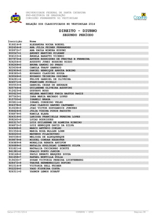 UNIVERSIDADE FEDERAL DE SANTA CATARINA
PRÓ-REITORIA DE GRADUAÇÃO
COMISSÃO PERMANENTE DO VESTIBULAR
RELAÇÃO DOS CLASSIFICADOS NO VESTIBULAR 2014

DIREITO - DIURNO
SEGUNDO PERÍODO
Inscrição
916614=9
902454=9
909972=7
900547=1
904103=6
907973=4
924204=0
936269=0
923636=8
902909=5
908385=5
929569=0
904281=4
924571=5
900553=6
925744=6
912623=6
900623=0
907563=1
915700=0
903811=6
904378=0
910638=3
936624=5
936879=5
924316=0
908240=9
900317=7
904872=3
924968=0
901556=6
926020=0
940538=0
909879=8
934989=8
926689=5
931821=6
941381=2
936148=0
941658=7
919630=7
928472=9
901014=9
902226=0
926311=0

Data: 27/01/2014

Nome
ALEXANDRA ROCHA ROEDEL
ANA JULIA FEIBER FERNANDES
ANA PAULA MIMURA KUSUMI
ANDREY MARTINS KILKAMP
ÂNGELA BARATTO VICENZI
ARTHUR RODRIGUES DE FREITAS B FERREIRA
AUGUSTO JUBEI HOSHINO RIZZO
BRUNA SANDRI DO PRADO
CAMILA TRAPP SAMPAIO
DANIEL HENRIQUE ARRUDA BOEING
EDUARDO CLAUDINO SOUZA
EDUARDO TEIXEIRA OSSIMAS
FELIPE GABRIEL DE OLIVEIRA
FRANCIANE PICELLI
GABRIEL CESAR DE ANDRADE
GUILHERME OLIVEIRA AGUSTINI
GUSTAVO BUSS
HELENA MARTINEZ FARIA BASTOS RéGIS
IARA MARIA MACHADO LOPES
ISABELI BRAGA
ISRAEL CORDEIRO VELHO
JOãO CLAUDIO SAKUNO CASTANHO
JOãO VICTOR SZPOGANICZ JUNCKES
JULIA VIEIRA PIRIH PéCOITS
KAMILA BLAKA
LARISSA FRANCIELLE PEREIRA LOPES
LUCAS RODRIGUES
LUIS GUILHERME DE ALMEIDA RIBEIRO
LUIZ HENRIQUE DAVID DA SILVA
MARCO ANTÔNIO COELHO
MARIA ROSA MüLLER LOHN
MATHEUS FILACHOVSKI
MELISSA DE ALBUQUERQUE
MIGUEL CONDAH KAGHOFER
MONALISA RENATA ARTIFON
NATáLIA GUGLIELMI LUMMERTZ SILVA
NATHáLIA CHICHORRO SCHUTZ
ODéLIO PORTO JúNIOR
PAULO RENATO MARQUES SOUZA
RAFAEL MONTILLA POLLA
SUSAN VICTORIA PEREIRA LUCHTEMBERG
THAYRÃ HERMENEGILDO RUFINO
VICTóRIA SELL FEIBER
YAGO FIGUEIRA COSTA
YASMIN LEMOS SCHAFF

COPERVE - UFSC

Página: 38

 