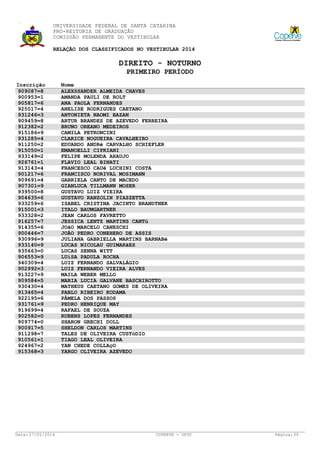 UNIVERSIDADE FEDERAL DE SANTA CATARINA
PRÓ-REITORIA DE GRADUAÇÃO
COMISSÃO PERMANENTE DO VESTIBULAR
RELAÇÃO DOS CLASSIFICADOS NO VESTIBULAR 2014

DIREITO - NOTURNO
PRIMEIRO PERÍODO
Inscrição
909087=8
900953=1
905817=6
925017=4
931246=3
909459=8
912382=2
915186=9
931285=4
911250=2
915050=1
933149=2
926761=1
913143=4
901217=6
909691=4
907301=9
939500=8
904635=6
933259=6
915001=3
933328=2
916257=7
914355=6
900446=7
930996=9
933140=9
935663=0
906553=9
940309=4
902992=3
913227=9
909584=5
930430=4
913465=4
922195=6
931761=9
919699=4
902582=0
909774=0
900917=5
911298=7
910561=1
924967=2
915368=3

Data: 27/01/2014

Nome
ALEXSSANDER ALMEIDA CHAVES
AMANDA PAULI DE ROLT
ANA PAOLA FERNANDES
ANELISE RODRIGUES CAETANO
ANTONIETA NAOMI BAZAN
ARTUR BRANDES DE AZEVEDO FERREIRA
BRUNO OREANO MEDEIROS
CAMILA PETRONCINI
CLARICE NOGUEIRA CAVALHEIRO
EDUARDO ANDRé CARVALHO SCHIEFLER
EMANOELLI CIPRIANI
FELIPE MOLENDA ARAUJO
FLAVIO LEAL BINATI
FRANCESCO CAUê LUCHINI COSTA
FRANCISCO NORIVAL MOSIMANN
GABRIELA CANTO DE MACEDO
GIANLUCA TILLMANN MOSER
GUSTAVO LUIZ VIEIRA
GUSTAVO RANZOLIN PIAZZETTA
ISABEL CRISTINA JACINTO BRANDTNER
ITALO BAUMGARTNER
JEAN CARLOS FAVRETTO
JESSICA LENTZ MARTINS CANTú
JOãO MARCELO CANESCHI
JOÃO PEDRO CONEHERO DE ASSIS
JULIANA GABRIELLA MARTINS BARNABé
LUCAS NICOLAU GUIMARãES
LUCAS SENNA WITT
LUíSA PADULA ROCHA
LUIZ FERNANDO SALVALÁGIO
LUIZ FERNANDO VIEIRA ALVES
MAILA WEBER MELLO
MARIA LUCIA GALVANE BASCHIROTTO
MATHEUS CAETANO GOMES DE OLIVEIRA
PABLO RIBEIRO KODAMA
PÂMELA DOS PASSOS
PEDRO HENRIQUE MAY
RAFAEL DE SOUZA
RUBENS LOPES FERNANDES
SHARON GRECHI DOLL
SHELDON CARLOS MARTINS
TALES DE OLIVEIRA CUSTóDIO
TIAGO LEAL OLIVEIRA
YAN CHEDE COLLAçO
YARGO OLIVEIRA AZEVEDO

COPERVE - UFSC

Página: 39

 