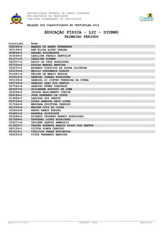 UNIVERSIDADE FEDERAL DE SANTA CATARINA
PRÓ-REITORIA DE GRADUAÇÃO
COMISSÃO PERMANENTE DO VESTIBULAR
RELAÇÃO DOS CLASSIFICADOS NO VESTIBULAR 2014

EDUCAÇÃO FÍSICA - LIC - DIURNO
PRIMEIRO PERÍODO
Inscrição
928096=0
900139=5
908844=0
915069=2
911271=5
922307=0
937332=2
933237=5
930105=4
915491=4
935919=2
935108=6
930769=9
927542=8
925627=0
923599=0
926145=1
919689=7
909729=5
917644=6
921033=4
935804=8
934831=0
926586=4
927899=0
939271=8
913925=7
920152=1
921415=1
934593=0

Data: 27/01/2014

Nome
AMANDA DE ABREU FERNANDES
ANA ELISA ALVES CHAGAS
ANDREA SCHINKOETH
CAROLINA FARACO SANTOLIN
CAROLINA RIEMER
DAVID DA CRUZ RODRIGUES
DOGLAS MANOEL MARTINS
EDUARDO VINICIUS DE SOUZA OLIVEIRA
EMILLY STEINBACH SCHüTZ
FELIPE DE MARCO PESSOA
GABRIEL CORRêA RODRIGUES
GABRIEL DI PIETRO FERREIRA DA CUNHA
GABRIEL LEãO DOS SANTOS
GABRIEL NUNES DOMINGOS
GUILHERME AUGUSTO DE COME
JAYSON NASCIMENTO JUNIOR
JOSE FERNANDO DA COSTA
LARISSA DOS SANTOS
LUCAS GABRIEL REIS LOPES
MARIANA CRISTINA CARDOSO
NELSON LUIZ DA COSTA
PEDRO RAMOS BOEING
RAFAELA GLUSZCZUK
RICARDO TAVARES FRANCO RODRIGUES
TAFFAREL LOPES RODRIGUES
TATIANE SANTOS AMBROSIO
THAYNã ROBERTA ARAUJO BISPO DOS SANTOS
VICTOR SIMON CARDOSO
VINíCIUS PéRES ESPíNDOLA
VITOR FERNANDO MARTINS

COPERVE - UFSC

Página: 43

 