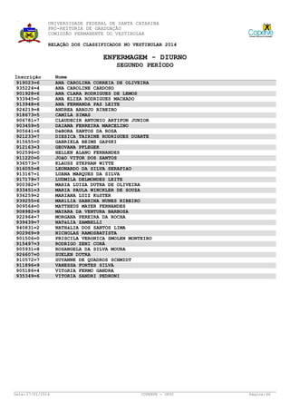 UNIVERSIDADE FEDERAL DE SANTA CATARINA
PRÓ-REITORIA DE GRADUAÇÃO
COMISSÃO PERMANENTE DO VESTIBULAR
RELAÇÃO DOS CLASSIFICADOS NO VESTIBULAR 2014

ENFERMAGEM - DIURNO
SEGUNDO PERÍODO
Inscrição
919023=6
935224=4
901928=6
933945=0
913948=6
924219=8
918673=5
906781=7
903459=5
905641=6
921233=7
915655=0
912163=3
902596=0
911220=0
936573=7
916055=8
913167=1
917179=7
900382=7
933451=3
936259=2
939255=6
909564=0
908982=9
922964=7
939439=7
940831=2
902969=9
901506=0
915497=3
905931=8
926607=0
910572=7
911896=9
905186=4
935349=6

Data: 27/01/2014

Nome
ANA CAROLINA CORREIA DE OLIVEIRA
ANA CAROLINE CARDOSO
ANA CLARA RODRIGUES DE LEMOS
ANA ELIZA RODRIGUES MACHADO
ANA FERNANDA PAZ LEITE
ANDREA ARAUJO RIBEIRO
CAMILA SIMAS
CLAUDECIR ANTONIO ARTIFON JUNIOR
DAIANA FERREIRA MARCELINO
DéBORA SANTOS DA ROSA
DIESICA TAIRINE RODRIGUES DUARTE
GABRIELA BEIMS GAPSKI
GEOVANA PFLEGER
HELLEN ALANO FERNANDES
JOãO VITOR DOS SANTOS
KLAUSS STEPHAN WITTE
LEONARDO DA SILVA SERAPIãO
LUANA MARQUES DA SILVA
LUDMILA DELMONDES LEITE
MARIA LUIZA DUTRA DE OLIVEIRA
MARIA PAULA WINCKLER DE SOUZA
MARIANA LUIZ KüSTER
MARíLIA SABRINA NUNES RIBEIRO
MATTHEUS MAYER FERNANDES
MAYARA DA VENTURA BARBOSA
MORGANA PEREIRA DA ROCHA
NATáLIA ZAMBELLI
NATHáLIA DOS SANTOS LIMA
NICHOLAS RAMOSBATISTA
PRISCILA VERôNICA SMOLEN MONTEIRO
RODRIGO ZENI CORÁ
ROSANGELA DA SILVA MOURA
SUELEN DUTRA
SUYANNE DE QUADROS SCHMIDT
VANESSA FORTES SILVA
VITóRIA FERMO GANDRA
VITORIA SANDRI PEDRONI

COPERVE - UFSC

Página: 46

 