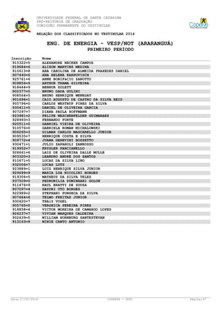 UNIVERSIDADE FEDERAL DE SANTA CATARINA
PRÓ-REITORIA DE GRADUAÇÃO
COMISSÃO PERMANENTE DO VESTIBULAR
RELAÇÃO DOS CLASSIFICADOS NO VESTIBULAR 2014

ENG. DE ENERGIA - VESP/NOT (ARARANGUÁ)
PRIMEIRO PERÍODO
Inscrição
915322=5
919684=6
910613=8
907440=6
925761=6
909856=9
918444=9
900377=0
908564=5
901696=1
905796=0
935411=5
907297=7
923981=2
928993=3
920511=0
910576=0
906265=3
909535=7
909772=4
930471=1
919952=7
928661=6
903320=3
910671=5
932006=7
923889=1
929699=9
919306=5
937509=0
911476=9
907097=4
922989=2
907664=6
930420=7
905765=0
918858=4
926237=7
902439=5
913163=9

Data: 27/01/2014

Nome
ALEXANDRE BECKER CAMPOS
ALISON MARTINS MEDINA
ANA CAROLINA DE ALMEIDA PRAXEDES DANIEL
ANA HELENA KARPOVISCH
ANNE BONIFáCIO ZANOTTO
ARTHUR TRAMA SILVEIRA
BENHUR ZOLETT
BRUNO DADA GULINI
BRUNO HENRIQUE MENEGAT
CAIO AUGUSTO DE CASTRO DA SILVA REIS
CARLOS WESTRUP PIRES DA SILVA
DANIEL DE OLIVEIRA GARCIA
DIANA PAULA HOFFMANN
FELIPE WESCHENFELDER GUIMARãES
FERNANDO FORTE
GABRIEL VIEIRA DE OLIVEIRA
GABRIELA ROMAN MICHALOWSKI
GILMAR CARLOS MASCARELLO JUNIOR
HENRIQUE COSTA E SILVA
JUANA GEREVINI BOZZETTO
JULIO ZAPAROLI ZANROSSO
KRYSLER PARCIANELLO
LAIS DE OLIVEIRA DALLE MULLE
LEANDRO ANDRE DOS SANTOS
LUCAS DA SILVA LINO
LUCAS LUTZ
LUIZ HENRIQUE SILVA JUNIOR
MARIA LUA NICOLINI BORGES
MATHEUS DA SILVA TELES
PEDRONILIA DUMINHAKI GOLON
RAUL BRATTI DE SOUZA
SAYORI UTO BORGES
STEPHANI FONSECA DA SILVA
TELMO FREITAS JUNIOR
THAíS VOGEL
VERôNICA PEREIRA PIRES
VICTOR MOREIRA DE CAMARGO LOPES
VIVIAN MARQUES CALDEIRA
WILLIAM HORNBURG SANTESTEVAN
WINIE CANTO ANTONIO

COPERVE - UFSC

Página: 47

 