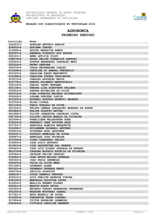 UNIVERSIDADE FEDERAL DE SANTA CATARINA
PRÓ-REITORIA DE GRADUAÇÃO
COMISSÃO PERMANENTE DO VESTIBULAR
RELAÇÃO DOS CLASSIFICADOS NO VESTIBULAR 2014

AGRONOMIA
PRIMEIRO PERÍODO
Inscrição
924653=3
928905=4
913868=4
909697=3
932141=1
938879=6
930655=2
925264=9
940679=4
910498=4
905325=5
915068=4
923670=8
916778=1
936159=6
903139=1
922853=5
926722=0
926242=3
915323=3
910750=9
941118=6
921204=3
900688=5
941968=3
935755=6
922496=3
918222=5
937741=7
912208=7
905803=6
935231=7
928887=2
931559=4
910843=2
913061=6
940463=5
941876=8
936064=6
914691=1
936342=4
904603=8
921194=2
941691=9
906578=4
938419=7
934415=2
934330=0
916450=2
932621=9
936393=9
900250=2
917361=7
913065=9
917806=6
928064=2

Data: 27/01/2014

Nome
ADERLAN ANTONIO ANDRIN
ADRIANA CHAVES
ADRIEL MESQUITA RAMOS
ANABELA PIZZATTO DOS PASSOS
ANNA LETíCIA COLPO
ARIEL FELIPE TORNQUIST SARTORI
AYRTON BERNARDES CARVALHO NETO
BRUNO GRESPAN
CARLA NEUGEBAUER COELHO
CAROLINA DO AMARAL FREDERICO
CAROLINA KADES MARCHETTI
CAROLINA LÜDERS TAGLIARINI
CHARLES ASSUNÇÃO MATOS
DANIEL MILANELO MARTUSCELLI
DANIEL TADEU BERGAMO
DÉBORA LIZA SCHETTERT PELLENS
DéBORA MICHELINE DA SILVA
DINA PINHEIRO MACHADO BITTENCOURT
DJALMA ROECKER JúNIOR
EDUARDO AUGUSTO MORETTI BRUESKI
ELIAS CIDRAL
FáBIO GONçALO DA SILVA
FELIPE CAMARA GONçALVES BRANDES DE AZEVE
FELIPE POLETTO XAVIER
FILIPE JUNQUEIRA CARVALHO COSTA
FILIPPI DELUCA MORAIS DA SILVEIRA
FRANCILENE WALZBURGER EGER
FRÉDÉRIC JEAN TRISTAN SAYN
GABRIELA ALMEIDA MARQUETTE
GUILHERME CECARELI ANTUNES
GUINTHER HUGO GRUDTNER
GUSTAVO HENRIQUE DE SOUZA
HENRIQUE JOSé TEIXEIRA
ÍCARO CARBONARI PALUDO
IGOR COCCI MUFFATO
IGOR GAGZTETTER DAL GRANDE
IGOR LUIZ RIGONI GONZAGA DE MORAES
IZADORA BOUZEID ESTACIA DA SILVEIRA
JACKSON FELIPE CARDOSO
JOãO ARTUR MOISéS GONZAGA
JOãO PAULO GEREMIAS
JULIA DA SILVA BEHS
LEONARDO ALANO
LEONARDO PROENçA BRATI
LETICIA SUPPTITZ
LUCAS SAMPAIO PRESTES
LUIZ PHELIPE BARBOSA VIEIRA
MANOELLA CRISTINA SOUZA
MARíLIA HERMES FLORES
MARVIN KLEIN LEVIN
MATHEUS GUEDES BERNARDES FERNANDES
NADHINE NOSTRANI CABRAL
NAYã MORELLI DE SOUZA
THAVERTON CESAR LONDERO
VICTOR BROERING LEHMKUHL
VICTóRIA CAROLINE BERNART

COPERVE - UFSC

Página: 5

 