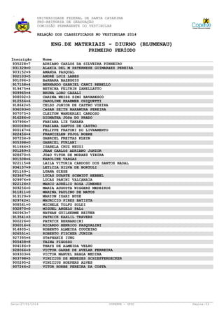 UNIVERSIDADE FEDERAL DE SANTA CATARINA
PRÓ-REITORIA DE GRADUAÇÃO
COMISSÃO PERMANENTE DO VESTIBULAR
RELAÇÃO DOS CLASSIFICADOS NO VESTIBULAR 2014

ENG.DE MATERIAIS - DIURNO (BLUMENAU)
PRIMEIRO PERÍODO
Inscrição
935228=7
931329=0
903152=9
902103=5
901096=3
917158=4
919475=4
909965=4
908002=3
912556=6
918642=5
936093=0
907075=3
916286=0
937996=7
900069=0
900147=6
922456=4
907234=9
905398=0
911644=3
901289=3
928670=5
901508=6
922115=8
934157=9
921169=1
923667=8
929976=9
922126=3
909256=0
911811=0
913129=9
929742=1
908561=0
932870=0
940963=7
913541=3
900226=0
936016=6
914805=1
926551=1
927395=6
905458=8
904186=9
928066=9
909303=6
903798=5
900295=2
907246=2

Data: 27/01/2014

Nome
ADRIANO CARLOS DA SILVEIRA PINHEIRO
ALéXIA DEL M PATERNESE GUIMARãES PEREIRA
AMANDA PASQUAL
ANDRÉ LUIZ LABES
BáRBARA BAZEGGIO
BERNARDO GABRIEL CANCI REBELLO
BETHINA FELTRIN ZANELLATTO
BRUNA LORO CASALI
CARINA WEISS SIMI BAVARESCO
CAROLINE KRAEMER CHIQUETTI
CELSO JúNIOR DE CASTRO VIEIRA
CéSAR SEITH NAKAMURA PEREIRA
CLEITON WANDERLEI CARDOSO
DIONATHA JOSé DO PRADO
FABIANA LIE TANAKA
FABIANA SANTOS DE CASTRO
FELIPPE FRATONI DO LIVRAMENTO
FRANCIELEN PUJOL NOBRE
GABRIEL FREITAS KLEIN
GABRIEL FURLANI
ISABELA CRUZ HEUSI
JEAN CARLOS ADRIANO JúNIOR
JOãO VíTOR DE MORAES VIEIRA
KAROLINE VARGAS
LAILA VITORIA CARDOSO DOS SANTOS NADAL
LETíCIA SILVA DE BORTOLI
LUANA GIESE
LUCAS DUARTE SCHMIDT HEBBEL
LUCAS PANINI VALCANAIA
MARCO AURÉLIO ROSA JIMENES
MARIA AUGUSTA WIGGERS MEDEIROS
MARINA PAULINO DE MATOS
MARION ISARI BUSE
MAURICIO PIRES BATISTA
MICHELE TOLFO SOLDI
MIGUEL ANGELO PALú
NATHAN GUILHERME REITER
PATRICK KAHLIL TRAVERS
PATRYCK BERNARDINI
RICARDO HENRICO PASQUALINI
ROBERTO ALMEIDA COUCEIRO
ROBERTO FISCHER JUNIOR
STéPHANIE IUNG
TAINá PIGOSSO
THAYS DE ALMEIDA VELHO
VICTOR GARBE DE AVELAR FERREIRA
VICTOR MANUEL BRAGA MEDINA
VINICIUS DE MENEZES SCHIEFFERDECKER
VINICIUS HOEPERS ALVES
VITOR HORBE PEREIRA DA COSTA

COPERVE - UFSC

Página: 53

 
