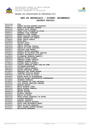 UNIVERSIDADE FEDERAL DE SANTA CATARINA
PRÓ-REITORIA DE GRADUAÇÃO
COMISSÃO PERMANENTE DO VESTIBULAR
RELAÇÃO DOS CLASSIFICADOS NO VESTIBULAR 2014

ENG.DE MATERIAIS - DIURNO (BLUMENAU)
SEGUNDO PERÍODO
Inscrição
940977=7
930861=0
936706=3
921841=6
928087=1
914531=1
936233=9
936011=5
937824=3
931598=5
932781=9
935127=2
914572=9
938144=9
905303=4
922029=1
918107=5
917488=5
918478=3
938594=0
919727=3
939781=7
917950=0
937745=0
941031=7
932214=0
928639=0
941364=2
913525=1
934723=2
926068=4
924746=7
911924=8
941482=7
937479=5
905027=2
906901=1
914135=9
937721=2
938821=4
920309=5
940120=2
904071=4
923328=8
923410=1
907366=3
922280=4
917214=9
931121=1
919633=1

Data: 27/01/2014

Nome
AMANDA TALYSSA MORBACH DALSASSO
ANDRé LOCH MESONES CARMONA
ANTHONY LOUIS AZEVEDO
AYMéE LUIZA TILLMANN DA SILVA
BáRBARA LUíZA GUENTHER
BERNARDO LOPES CORREA
BRUNA CAROLINE GLASENAPP
BRUNO CAETANO DOS SANTOS
BRUNO CARLOS KRAUSS
BRUNO MELO
CACIANO LEITE
CAMILA CORRêA
CAMILA CRISTINA STAPAIT
CAMILA DA COSTA CANDINHO
CAROLINA IARA MUNHOZ
DANRLEI MATEUS BACHMANN
EDUARDA DE OLIVEIRA PUEL MARTINS
EDUARDO SZPOGANICZ DA SILVA
ELISABETHE FERREIRA AMANCIO
GABRIEL THIERY KISNER
GABRIELA SLOMPO PEREIRA
GERMANO ROBERTO WEISE
GIACOMO PREIS COLONETTI
GISELLY BANDEIRA GOMES DIAS DE LIMA
GUILHERME BELEGANTE
GUSTAVO GARCIA ANDRADE
HALINE RODRIGUES SANTOS
HENRIQUE LEAL NUNES MAZERA
JONATHAN VINICIUS MATTES
JúLIA DE SOUZA DA COSTA
KARINA BRUCH DE ALBUQUERQUE
KETTLIN HOSANA VASCONCELLOS POMPERMAIER
LEONARDO ROPELATO
LUIS GABRIEL DE LIMA CARVALHO
LUIZ GUSTAVO MARDIGAN SANTANA
MANFRED KNECHT
MARIA EDUARDA LOPES
MARIA EDUARDA ZANELLA
MARINA HELLER
MATEUS SCHLUHN
MICHELE THEOBALD
MURILO DA ROCHA
PEDRO AFONSO KASMIRSKI DE MOURA
POLIANA MORASTONI
RAFAELA LOCATELLI
RODRIGO ANTONIO ANTUNES
RUBIA LANA BRITENBACH MEERT
THAíS DA SILVA CARVALHO
THAIS ROSANA CUGNIER MACHADO
WELLINGTON MENGARDA

COPERVE - UFSC

Página: 54

 