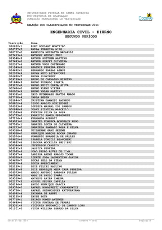 UNIVERSIDADE FEDERAL DE SANTA CATARINA
PRÓ-REITORIA DE GRADUAÇÃO
COMISSÃO PERMANENTE DO VESTIBULAR
RELAÇÃO DOS CLASSIFICADOS NO VESTIBULAR 2014

ENGENHARIA CIVIL - DIURNO
SEGUNDO PERÍODO
Inscrição
920832=1
900737=7
910732=0
907423=6
919548=3
907693=0
932337=6
911549=8
904692=5
912059=9
916680=7
909789=9
921848=3
923202=8
902686=0
910909=9
929385=0
917760=4
935844=7
908802=4
926523=6
900848=9
935589=8
905725=0
927256=9
929023=0
927585=1
942273=0
909318=4
929958=0
905574=6
919605=6
909882=8
908344=8
934292=3
902965=6
919587=4
908030=9
909678=7
908279=4
925139=1
918145=8
904073=0
940529=1
909329=0
912177=3
908196=8
919374=0
909720=1
904992=4
913135=3
917719=1
904649=6
913311=9
901201=0

Data: 27/01/2014

Nome
ÁLEC GOULART MONTEIRO
ANDRé FERREIRA MISK
ANGELICA MOZZATTO RADAELLI
ANTHONY MIDORI FUGI
ARTHUR HOTTGEN MARTINS
ARTHUR SCAFFI OLIVEIRA
ARTHUR VOOS COSTENARO
BEATRIZ PEREIRA KIRCH
BERNARDO FARIAS ASMUS
BRUNA NETO BITENCOURT
BRUNA SLOMINSKY
BRUNO DE CARVALHO RIBEIRO
BRUNO EDUARDO SPHAIR
BRUNO KEIJI URATA SILVA
BRUNO KLEMZ VIEIRA
BRUNO VALAR MARTINI
CAIO GUIMARãES SANTOS AMADO
CARLA BEDIN
CRISTINA DAMáZIO PACHECO
DIOGO ARAUJO SCHITKOSKI
DJEZEIR MASHAL DOS SANTOS
DUANY SILVEIRA MARCELLO
EVERTON SILVA DA ROSA
FABRICIO HAMUD FREGONESE
FERNANDA ROBERTI
GABRIEL FONSECA BORDEAUX REGO
GABRIEL LUCCA DE OLIVEIRA
GABRIELA SAMPAIO ROSA E SILVA
GUILHERME GANZ SELEME
HENRIQUE MARCOS ROCHA CHAVES
HUMBERTO BRAMBILA DE SALLES
ISABELA TONIOLI BIANCHINI
ISADORA MOCELLIN PHILIPPI
JEFFERSON CANDIDO
JéSSICA PEREIRA
JOAO PEDRO ALVES DE LIMA
LARISSA AKEMI ARAUJO TOOME
LIERTE JOSé LAURENTINO JúNIOR
LUCAS SELL DA SILVA
LUCCA BRESCIANINI
LUIZ FILIPI RAULINO
LUIZ HENRIQUE MESA CASA PEREIRA
MARCO ANTôNIO BARBOSA ZULIAN
MARY DE PAULO IRMÃO
MATHEUS AKIRA TAMURA
MIGUEL FEUSER CAPELLA
PAULO HENRIQUE GARCIA
RAFAEL BONASPETTI CHADANOWICZ
RAFAEL SHINNOSSUKE KATSURAYAMA
TAYNARA DE ABREU
TAYSE BOTH
THIAGO ROMEU ANTUNES
VICTOR FONTANA DE FERRAZ
VICTORIA PRUDêNCIO DE CAMPOS LOBO
VITOR WILLIAM SERRÃO DA SILVA

COPERVE - UFSC

Página: 56

 