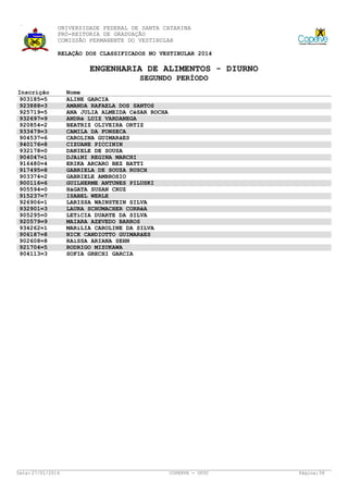 UNIVERSIDADE FEDERAL DE SANTA CATARINA
PRÓ-REITORIA DE GRADUAÇÃO
COMISSÃO PERMANENTE DO VESTIBULAR
RELAÇÃO DOS CLASSIFICADOS NO VESTIBULAR 2014

ENGENHARIA DE ALIMENTOS - DIURNO
SEGUNDO PERÍODO
Inscrição
903185=5
923888=3
925719=5
932697=9
920854=2
933479=3
904537=6
940176=8
932178=0
904047=1
916480=4
917495=8
903374=2
900116=6
905594=0
915237=7
926906=1
932901=3
905295=0
920579=9
934262=1
906187=8
902608=8
921704=5
904113=3

Data: 27/01/2014

Nome
ALINE GARCIA
AMANDA RAFAELA DOS SANTOS
ANA JULIA ALMEIDA CéSAR ROCHA
ANDRé LUIZ VARDANEGA
BEATRIZ OLIVEIRA ORTIZ
CAMILA DA FONSECA
CAROLINA GUIMARãES
CIZUANE PICCININ
DANIELE DE SOUSA
DJAíNI REGINA MARCHI
ERIKA ARCARO BEZ BATTI
GABRIELA DE SOUZA RUSCH
GABRIELE AMBROSIO
GUILHERME ANTUNES PILUSKI
HáGATA SUSAN CRUZ
ISABEL WERLE
LARISSA WAINSTEIN SILVA
LAURA SCHUMACHER CORRêA
LETíCIA DUARTE DA SILVA
MAIARA AZEVEDO BARROS
MARíLIA CAROLINE DA SILVA
NICK CANDIOTTO GUIMARãES
RAíSSA ARIANA SEHN
RODRIGO MIZUKAWA
SOFIA GRECHI GARCIA

COPERVE - UFSC

Página: 58

 