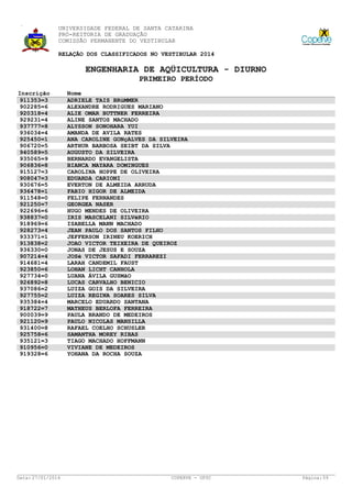 UNIVERSIDADE FEDERAL DE SANTA CATARINA
PRÓ-REITORIA DE GRADUAÇÃO
COMISSÃO PERMANENTE DO VESTIBULAR
RELAÇÃO DOS CLASSIFICADOS NO VESTIBULAR 2014

ENGENHARIA DE AQÜICULTURA - DIURNO
PRIMEIRO PERÍODO
Inscrição
911353=3
902285=6
920318=4
929231=4
937777=8
936034=4
925450=1
906720=5
940589=5
935065=9
906836=8
915127=3
908047=3
930676=5
936478=1
911548=0
921250=7
922696=6
938837=0
918969=6
928273=4
933371=1
913838=2
936330=0
907214=4
914681=4
923850=6
927734=0
926892=8
937086=2
927755=2
935384=4
918722=7
900039=9
921120=9
931400=8
925758=6
935121=3
910956=0
919328=6

Data: 27/01/2014

Nome
ADRIELE TAIS BRüMMER
ALEXANDRE RODRIGUES MARIANO
ALIE OMAR BUTTNER FERREIRA
ALINE SANTOS MACHADO
ALYSSON SONOHARA YUI
AMANDA DE AVILA RATES
ANA CAROLINE GONçALVES DA SILVEIRA
ARTHUR BARBOSA SEIBT DA SILVA
AUGUSTO DA SILVEIRA
BERNARDO EVANGELISTA
BIANCA MAYARA DOMINGUES
CAROLINA HOPPE DE OLIVEIRA
EDUARDA CARIONI
EVERTON DE ALMEIDA ARRUDA
FABIO HIGOR DE ALMEIDA
FELIPE FERNANDES
GEORGEA NASER
HUGO MENDES DE OLIVEIRA
IRIS MASCELANI SILVéRIO
ISABELLA MANN MACHADO
JEAN PAULO DOS SANTOS FILHO
JEFFERSON IRINEU KOERICH
JOAO VICTOR TEIXEIRA DE QUEIROZ
JONAS DE JESUS E SOUZA
JOSé VICTOR SAFADI FERRAREZI
LARAH CANDEMIL FAUST
LOHAN LICHT CANHOLA
LUANA ÁVILA GUSMãO
LUCAS CARVALHO BENICIO
LUIZA GOIS DA SILVEIRA
LUIZA REGINA SOARES SILVA
MARCELO EDUARDO SANTANA
MATHEUS BERLOFA FERREIRA
PAULA BRANDO DE MEDEIROS
PAULO NICOLAS MANSILLA
RAFAEL COELHO SCHUSLER
SAMANTHA MOREY RIBAS
TIAGO MACHADO HOFFMANN
VIVIANE DE MEDEIROS
YOHANA DA ROCHA SOUZA

COPERVE - UFSC

Página: 59

 