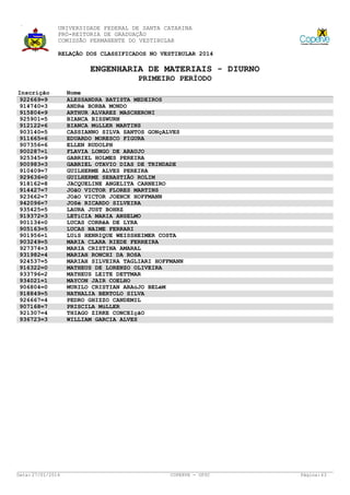 UNIVERSIDADE FEDERAL DE SANTA CATARINA
PRÓ-REITORIA DE GRADUAÇÃO
COMISSÃO PERMANENTE DO VESTIBULAR
RELAÇÃO DOS CLASSIFICADOS NO VESTIBULAR 2014

ENGENHARIA DE MATERIAIS - DIURNO
PRIMEIRO PERÍODO
Inscrição
922669=9
914740=3
915804=9
925901=5
912122=6
903140=5
911665=6
907356=6
900287=1
925345=9
900983=3
910409=7
929636=0
918162=8
914427=7
923662=7
942096=7
935425=5
919372=3
901134=0
905163=5
901956=1
903249=5
927374=3
931982=4
924537=5
916322=0
933796=2
934021=1
906804=0
918849=5
926667=4
907168=7
921307=4
936723=3

Data: 27/01/2014

Nome
ALESSANDRA BATISTA MEDEIROS
ANDRé BORBA MONDO
ARTHUR ALVAREZ MASCHERONI
BIANCA BISSWURN
BIANCA MüLLER MARTINS
CASSIANNO SILVA SANTOS GONçALVES
EDUARDO MORESCO FIGURA
ELLEN RUDOLPH
FLAVIA LONGO DE ARAUJO
GABRIEL HOLMES PEREIRA
GABRIEL OTAVIO DIAS DE TRINDADE
GUILHERME ALVES PEREIRA
GUILHERME SEBASTIÃO ROLIM
JACQUELINE ANGELITA CARNEIRO
JOãO VICTOR FLORES MARTINS
JOãO VICTOR JOENCK HOFFMANN
JOSé RICARDO SILVEIRA
LAURA JUST BOHRZ
LETíCIA MARIA ANSELMO
LUCAS CORRêA DE LYRA
LUCAS NAIME FERRARI
LUíS HENRIQUE WEISSHEIMER COSTA
MARIA CLARA RIEDE FERREIRA
MARIA CRISTINA AMARAL
MARIAH RONCHI DA ROSA
MARIAH SILVEIRA TAGLIARI HOFFMANN
MATHEUS DE LORENZO OLIVEIRA
MATHEUS LEITE DETTMAR
MAYCON JAIR COELHO
MURILO CRISTIAN ARAúJO BELéM
NATHALIA BERTOLO SILVA
PEDRO GHIZZO CANDEMIL
PRISCILA MüLLER
THIAGO ZIRKE CONCEIçãO
WILLIAM GARCIA ALVES

COPERVE - UFSC

Página: 63

 