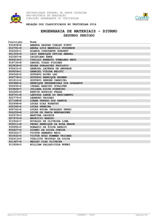 UNIVERSIDADE FEDERAL DE SANTA CATARINA
PRÓ-REITORIA DE GRADUAÇÃO
COMISSÃO PERMANENTE DO VESTIBULAR
RELAÇÃO DOS CLASSIFICADOS NO VESTIBULAR 2014

ENGENHARIA DE MATERIAIS - DIURNO
SEGUNDO PERÍODO
Inscrição
930408=8
916791=9
904565=1
901305=9
933387=8
906619=5
918730=8
923839=5
936431=5
909054=1
904042=0
909778=3
921812=2
900988=4
906095=2
933849=7
926280=6
926701=8
922775=0
917188=6
925998=8
932390=2
906742=6
904259=8
930579=3
927970=9
915562=7
909011=8
939992=5
906227=0
900561=7
903932=5
934313=0
921487=9
913958=3

Data: 27/01/2014

Nome
AMANDA GASPAR COELHO PINTO
ANDRé LUIS MANZOLLI POZZEBON
BIANCA CONSTANTE GUEDERT
CAIO HENRIQUE ORTIGA AMARAL
CRISTIANO ENKE
CYRILLO ERNESTO TUMELERO NETO
DANIEL TIAGO FISCHER
EDGAR GONçALVES PROCóPIO
GABRIEL LACERDA DE ANDRADE
GABRIEL VIEIRA BELOTI
GUSTAVO ALVES LAU
GUSTAVO HENRIQUE BROMER
GUSTAVO SENDEN CARNICEL
HENRIQUE PEDERNEIRAS DOS GUARANYS
ISRAEL BARDINI SCHüLTER
JULIANA SILVA PINHEIRO
KHEVIN RODRIGO FRAGA
LARYSSA LANGE DO NASCIMENTO
LEANDRO VACCARI
LUANA VEFAGO DOS SANTOS
LUCAS DIAS KOHATSU
LUCAS PEREIRA
LUCAS ROCHA INCALADO PERRI
LUISE DE FARIA WENDHAUSEN
MARTINA CADORIN
MAURICIO BAESSO
NIVALDO DE OLIVEIRA LIMA
PEDRO HENRIQUE DA ROSA BRAUN
ROMáRIO DA SILVA ARAUJO
SIDNEI DA SILVA JUNIOR
VICTOR ARMANDO NEIS
VICTOR HUGO KUMMER TRICHEZ
VINíCIUS TRISTãO DA SILVA
WESLEY DIAS OLIVEIRA
WILLIAM DALLAPíCULA NUNES

COPERVE - UFSC

Página: 64

 