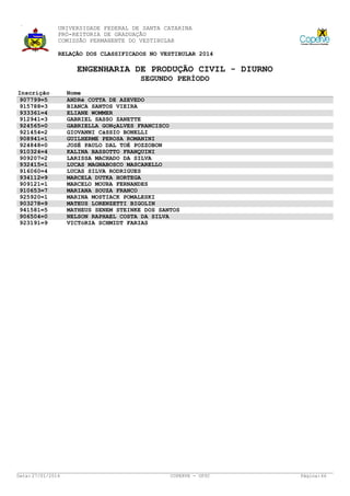 UNIVERSIDADE FEDERAL DE SANTA CATARINA
PRÓ-REITORIA DE GRADUAÇÃO
COMISSÃO PERMANENTE DO VESTIBULAR
RELAÇÃO DOS CLASSIFICADOS NO VESTIBULAR 2014

ENGENHARIA DE PRODUÇÃO CIVIL - DIURNO
SEGUNDO PERÍODO
Inscrição
907799=5
915788=3
933361=4
912941=3
924565=0
921454=2
908941=1
924848=0
910324=4
909207=2
932415=1
916060=4
934112=9
909121=1
910653=7
925920=1
903278=9
941581=5
906504=0
923191=9

Data: 27/01/2014

Nome
ANDRé COTTA DE AZEVEDO
BIANCA SANTOS VIEIRA
ELIANE WOMMER
GABRIEL SASSO ZANETTE
GABRIELLA GONçALVES FRANCISCO
GIOVANNI CáSSIO BONELLI
GUILHERME PEROSA ROMANINI
JOSÉ PAULO DAL TOÉ POZZOBON
KALINA BASSOTTO FRANQUINI
LARISSA MACHADO DA SILVA
LUCAS MAGNABOSCO MASCARELLO
LUCAS SILVA RODRIGUES
MARCELA DUTKA HORTEGA
MARCELO MOURA FERNANDES
MARIANA SOUZA FRANCO
MARINA MOSTIACK POMALESKI
MATEUS LORENZETTI BIGOLIN
MATHEUS SENEM STEINKE DOS SANTOS
NELSON RAPHAEL COSTA DA SILVA
VICTóRIA SCHMIDT FARIAS

COPERVE - UFSC

Página: 66

 