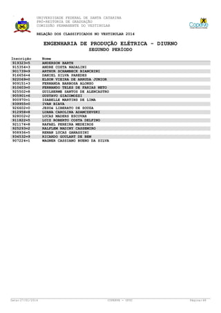 UNIVERSIDADE FEDERAL DE SANTA CATARINA
PRÓ-REITORIA DE GRADUAÇÃO
COMISSÃO PERMANENTE DO VESTIBULAR
RELAÇÃO DOS CLASSIFICADOS NO VESTIBULAR 2014

ENGENHARIA DE PRODUÇÃO ELÉTRICA - DIURNO
SEGUNDO PERÍODO
Inscrição
919323=5
915354=3
901739=9
916656=4
922069=0
909151=3
910603=0
925502=8
905901=6
900970=1
939955=0
926602=0
912958=8
928002=2
911822=5
921174=8
925293=2
908936=5
934532=9
907224=1

Data: 27/01/2014

Nome
ANDERSON BARTH
ANDRE COSTA NADALINI
ARTHUR SCHAMBECK BIANCHINI
DANIEL SILVA PAREDES
ELSON VIEIRA DE ARRUDA JUNIOR
FERNANDA BARBOSA ALONSO
FERNANDO TELES DE FARIAS NETO
GUILHERME SANTOS DE ALENCASTRO
GUSTAVO GIACOMOZZI
ISABELLE MARTINS DE LIMA
IVAN BIAVA
JESUé LIBERATO DE SOUZA
LUANA CAROLINA ADAMCZEVSKI
LUCAS MADERS ESCOVAR
LUIZ ROBERTO COSTA DELFINO
RAFAEL PEREIRA MEDEIROS
RALFLEM NADINY CASSEMIRO
RENAN LUCAS GANASSINI
RICARDO GOULART DE BEM
WAGNER CASSIANO BUENO DA SILVA

COPERVE - UFSC

Página: 68

 