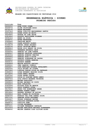UNIVERSIDADE FEDERAL DE SANTA CATARINA
PRÓ-REITORIA DE GRADUAÇÃO
COMISSÃO PERMANENTE DO VESTIBULAR
RELAÇÃO DOS CLASSIFICADOS NO VESTIBULAR 2014

ENGENHARIA ELÉTRICA - DIURNO
PRIMEIRO PERÍODO
Inscrição
922520=0
903597=4
927431=6
933574=9
924740=8
902599=5
918149=0
905916=4
923987=1
918938=6
917938=0
913261=9
916401=4
902894=3
924956=7
933930=2
909955=7
901610=4
929558=5
924942=7
902466=2
926341=1
918346=9
916652=1
908448=7
934303=2
922718=0
918450=3
927183=0
919672=2
929642=5
906475=3
925344=0
924085=3
903446=3
914230=4
915345=4
901726=7
929516=0
900166=2
932338=4
920872=0
932771=1
916324=7
907116=4
908387=1
908837=7
909703=1
931070=3
900880=2

Data: 27/01/2014

Nome
ADAM YUUKI OYAMA
ALINE CRISTIANE BUZZI
ANDRE MACAGNAN
ANDRé VINíCIUS MASCARENHAS SANTOS
APHEK GUSSO DE BRITO
ARTHUR DE LIMA SELON
AUGUSTO BALDISSERA FIORESE
BRENO DA SILVA
BRUNA NEUBURGER
CAROLINE BEDIN
CéSAR AUGUSTO SLONGO
DANIEL CEZAR SALGADO
DEISY CRISTINE MATEI
EDSON LUíS GRASSI DA SILVA
FERNANDA BROGNOLI HACK
GABRIEL DE LIMA DUARTE
GABRIEL FAUSTINI RODRIGUES
GABRIEL RIBEIRO FREITAS
GABRIEL ROSA E SILVA
GABRIEL SCHROEDER DE CASTRO
GUSTAVO CORREA PEREIRA
GUSTAVO HAMANN
HECTOR RODOLFO CAFISSO
JOÃO GABRIEL VINHOLI
JOSE HENRIQUE HOLANDA CAVALCANTI
JULIO MILANI DE LUCENA
LINCOLN JúNIOR SILVA DE CARVALHO
LUCAS EDUARDO GALDINO SILVA
LUCAS KENDI NAGANO
LUCAS RAUEN VIEIRA
LUCCA DI GIACOMO NEVES LEMOS
LUIS OTAVIO MIRANDA TEIXEIRA
MATTEO DOGLIOTTI
MICHEL MACHADO DO COUTO
NATã GONçALVES
NICOLAS FLOR DE AMORIM
PAULO ROBERTO DUTRA
PEDRO VON HOHENDORFF SEGER
RAFAEL SOARES GOMES
RAPHAEL EDUARDO DE AGUIAR
RAUL VIANNA DE OLIVEIRA
RODRIGO VAZ PINA CABRAL SILVA
SABRINA DOTTA NOSCHANG
THIAGO SCHARLAU XAVIER
VINíCIUS DOMINGOS ALVES
VINICIUS DUMA
VIVIAN HAUSMANN
VIVIANE FERNANDES CARVALHO
WALTER HARLINZON MAYORGA OLABARRERA
WALTER LEANDRO DIAS OLIVIER ALVES

COPERVE - UFSC

Página: 71

 