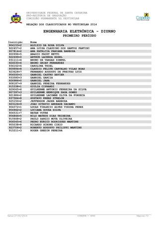 UNIVERSIDADE FEDERAL DE SANTA CATARINA
PRÓ-REITORIA DE GRADUAÇÃO
COMISSÃO PERMANENTE DO VESTIBULAR
RELAÇÃO DOS CLASSIFICADOS NO VESTIBULAR 2014

ENGENHARIA ELETRÔNICA - DIURNO
PRIMEIRO PERÍODO
Inscrição
904153=2
922457=2
907814=2
900996=5
922699=0
931111=4
924030=6
936162=6
909994=8
923628=7
904550=3
933580=3
926986=0
908187=9
915338=1
929065=6
907397=3
921986=2
937584=8
925150=2
923126=9
904372=1
904962=2
904531=7
906846=5
915668=2
906045=6
905038=8
923706=2
915211=3

Data: 27/01/2014

Nome
ALUíZIO DA ROSA SILVA
ANA LUIZA CLAUDINO DOS SANTOS FANTINI
ANA PATRíCIA FABIANA BARBOSA
ANéSIO FAUST NETTO
ARTHUR LACERDA ESSEL
BRUNO DE VARGAS ZIMPEL
BRUNO GRIEP FERNANDES
CAROLINA THIEL
CLAUDIO FELIPE CARVALHO VILAS BOAS
FERNANDO AUGUSTO DE FREITAS LUIZ
GABRIEL CASTRO XAVIER
GABRIEL GARCIA
GABRIEL JANA
GABRIEL PEREIRA FERNANDES
GIULIA CIPRANDI
GUILHERME ANTONIO FERREIRA DA SILVA
GUILHERME HENRIQUE SAGA GOMES
GUILHERME LACOMBE OLIVA DA FONSECA
GUSTAVO KREBS STRELOW
JEFFERSON JADER BARBOSA
JOAO OCTAVIO ANDRADE DACAMPO
LUCAS TIBúRCIO ALVES VIEIRA PEREZ
LUCIANA SOUZA SILVA
NATAN VOTRE
NILO MATEUS DIAS TEIXEIRA
PAULO SéRGIO MOTA OLIVEIRA
PEDRO EURICO RODRIGUES MARTINS
RICARDO SCHONS CIRIO
ROBERTO AUGUSTO PHILIPPI MARTINS
ROGER GHEDIN PEREIRA

COPERVE - UFSC

Página: 73

 