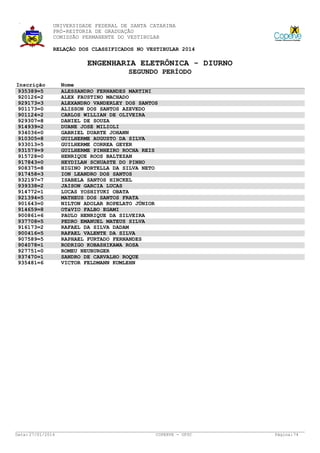 UNIVERSIDADE FEDERAL DE SANTA CATARINA
PRÓ-REITORIA DE GRADUAÇÃO
COMISSÃO PERMANENTE DO VESTIBULAR
RELAÇÃO DOS CLASSIFICADOS NO VESTIBULAR 2014

ENGENHARIA ELETRÔNICA - DIURNO
SEGUNDO PERÍODO
Inscrição
935389=5
920126=2
929173=3
901173=0
901124=2
929307=8
914939=2
934036=0
910305=8
933013=5
931579=9
915728=0
917843=0
908375=8
917458=3
932197=7
939338=2
914772=1
921394=5
901643=0
914659=8
900861=6
937708=5
916173=2
900416=5
907589=5
904078=1
927751=0
937470=1
935481=6

Data: 27/01/2014

Nome
ALESSANDRO FERNANDES MARTINI
ALEX FAUSTINO MACHADO
ALEXANDRO VANDERLEY DOS SANTOS
ALISSON DOS SANTOS AZEVEDO
CARLOS WILLIAN DE OLIVEIRA
DANIEL DE SOUZA
DUANE JOSE MILIOLI
GABRIEL DUARTE JOHANN
GUILHERME AUGUSTO DA SILVA
GUILHERME CORREA GEYER
GUILHERME PINHEIRO ROCHA REIS
HENRIQUE ROOS BALTEZAN
HEYDILAN SCHUASTE DO PINHO
HIGINO PORTELLA DA SILVA NETO
ION LEANDRO DOS SANTOS
ISABELA SANTOS HINCKEL
JAISON GARCIA LUCAS
LUCAS YOSHIYUKI OBATA
MATHEUS DOS SANTOS FRATA
NILTON ADOLAR ROPELATO JÚNIOR
OTáVIO FALBO EGAMI
PAULO HENRIQUE DA SILVEIRA
PEDRO EMANUEL MATEUS SILVA
RAFAEL DA SILVA DADAM
RAFAEL VALENTE DA SILVA
RAPHAEL FURTADO FERNANDES
RODRIGO KOBASHIKAWA ROSA
ROMEU NEUBURGER
SANDRO DE CARVALHO ROQUE
VICTOR FELDMANN KUMLEHN

COPERVE - UFSC

Página: 74

 