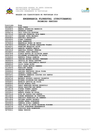 UNIVERSIDADE FEDERAL DE SANTA CATARINA
PRÓ-REITORIA DE GRADUAÇÃO
COMISSÃO PERMANENTE DO VESTIBULAR
RELAÇÃO DOS CLASSIFICADOS NO VESTIBULAR 2014

ENGENHARIA FLORESTAL (CURITIBANOS)
PRIMEIRO PERÍODO
Inscrição
931345=1
916258=5
905272=0
935921=4
921701=0
921314=7
929538=0
925540=0
930152=6
937846=4
938796=0
923942=1
939657=8
928190=8
931460=1
900678=8
905076=0
913645=2
938880=0
940860=6
928063=4
926883=9
935787=4
911560=9
909210=2
904669=0
924327=5
928333=1
931103=3
925467=6
939259=9
935928=1
900856=0
934858=1
907769=3
914581=8
911002=0
930324=3
925731=4
941166=6
921778=9
939108=8
921105=5
925099=9
909415=6
910997=8
920520=9
927506=1

Data: 27/01/2014

Nome
ALEX COMIM
AMANDA APARECIDA MANERICH
ANDRESSA VIATER
CAIO VINICIUS ESTEVAM
CAROLINE FERREIRA CEIA RAMOS
CHAIANE COSTA MACHADO
DANICELI BARCELLOS
DIANA LINHARES
EDNA HAWERROTH
EMANUELLE NUNES DE MATOS
FERNANDA DE FATIMA GONÇALVES TOLEDO
FRANCINE MESQUITA LEITE
GABRIEL ROBERTO REQUIA
GABRIELA FURTADO PEREIRA
GIOVANI JORDI BRUSCHI
GISELE BASTOS DE OLIVEIRA ABREU
GUILHERME BITTENCOURT DA SILVA
HENDRIA FOGAçA ALMEIDA
JANAINA NAIARA SESTARI VENDRAMI
JESSICA DE PAULA GOETTEN
JOAO VITOR PARZIANELLO NASSIF
JúLIO CéSAR ALVES
KAIO CESAR MATTOS CAMARGO
KAROLINE ZANONA
LARISSA MANENTI
LARISSA VENTURINI DELLA FLORA
LEANDRO CORREA PINHO
LEONARDO DEMARCHI SCHITES DOS SANTOS
LUANA MORETTO
MATHEUS GUSTAVO CARDOSO VALENTIN
MICHAEL SILVEIRA DOS SANTOS
NATÁLIA LETÍCIA DA SILVA
NICOLE MINELA OTTO
PABLO HENRIQUE MOZZER REGAZOLLI
PAULA CAROLINE DAS NEVES
PIETRA TURNES CARPES
RAQUEL LúCIA LUDWIG
RENATA SOARES DE SOUSA
RITA DE CáSSIA DOS SANTOS
SIMONE BERNARDES DA FONTOURA
TARCISIO FRANCISCO DE CAMARGO
TATIANA LEONOR PACHECO
VAGNER RENAN SCHROEDER
VANESSA GISELI DAMBROS
VERA LUCIA DE SOUZA TEIXEIRA FISCHER
VICTOR SCHWINDEN BERKENBROCK
VINICIUS ROSA BIANCHINI
YANAê PEDRINI

COPERVE - UFSC

Página: 75

 