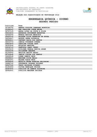 UNIVERSIDADE FEDERAL DE SANTA CATARINA
PRÓ-REITORIA DE GRADUAÇÃO
COMISSÃO PERMANENTE DO VESTIBULAR
RELAÇÃO DOS CLASSIFICADOS NO VESTIBULAR 2014

ENGENHARIA QUÍMICA - DIURNO
SEGUNDO PERÍODO
Inscrição
917647=0
912843=3
927471=5
904144=3
920463=6
904051=0
922544=7
920846=1
922157=3
938035=3
903535=4
932347=3
931052=5
924253=8
911605=2
907436=8
932045=8
902086=1
933919=1
905946=6
908827=0
940473=2
913919=2
925876=0
929935=1

Data: 27/01/2014

Nome
AMANDA ROSOLEN CAMARANO MONTEIRO
ANA CAROLINA JORGE MEYER
ANDRé LUCAS DA COSTA E SILVA
ANDRESSA STOCKMANN MARAFIGA
ÂNGELA BATISTA MEDEIROS
ARIADNE SILVA FERREIRA DE SOUZA
ARTHUR SENRA ESTRELLA
CAETANO SASIA DOS SANTOS
CAMILA POSSEBON CORREA
CAROLINA VIEIRA LASS
EZIQUIEL MARTINS
GABRIELA CAMPO PEREZ
GIULIANA VARELA GARCIA LESAK
GUILHERME GWADERA
HELOíSA REDIVO BASSO
JAMILE VIEIRA DOS SANTOS
LUANA CAMPOS RECH
MARIANE SILVA BELLó
NAIANA KLEIN RECH
NATáLIA BRUNA MOREIRA FELISBINO
STEPHANIE TAVARES BUJOKAS
TARSO SAIDELES PIZARRO
VICTOR HENRIQUE PRISON
VINíCIUS DE CAMPOS SILVEIRA
VINíCIUS MAZUREK PRICHUA

COPERVE - UFSC

Página: 79

 